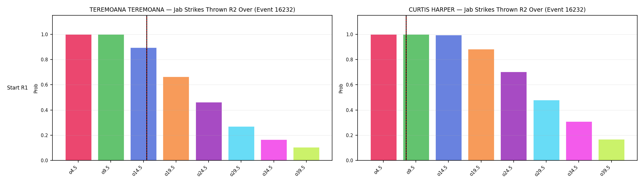 Round: Jab Strikes Thrown — round 2 — snapshots — Dev