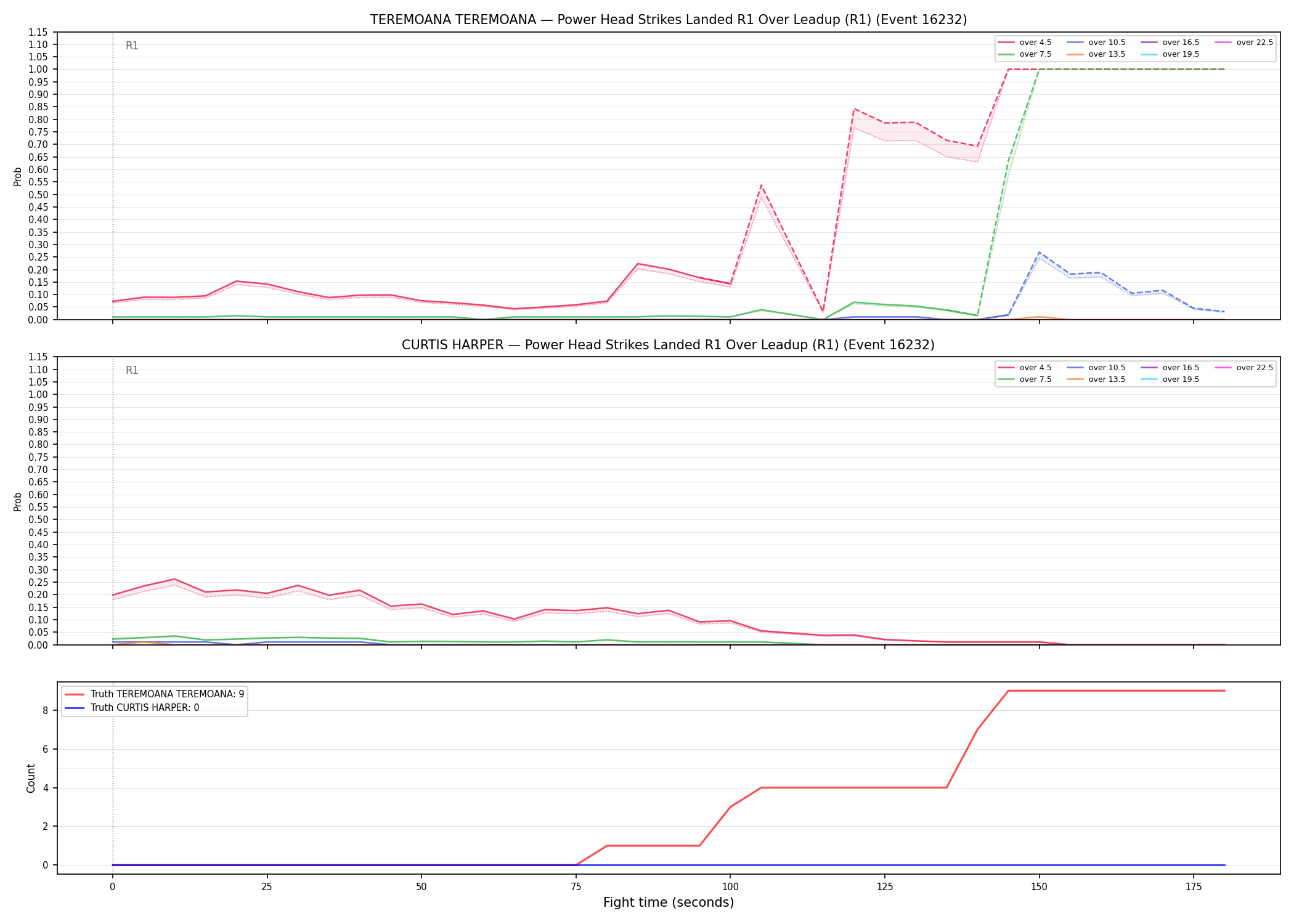 Round: Power Head Strikes Landed — round 1 — leadup — Dev