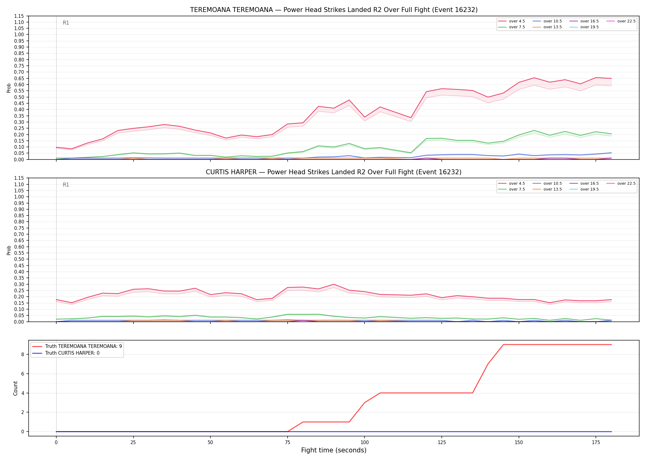 Round: Power Head Strikes Landed — round 2 — fight view — Dev