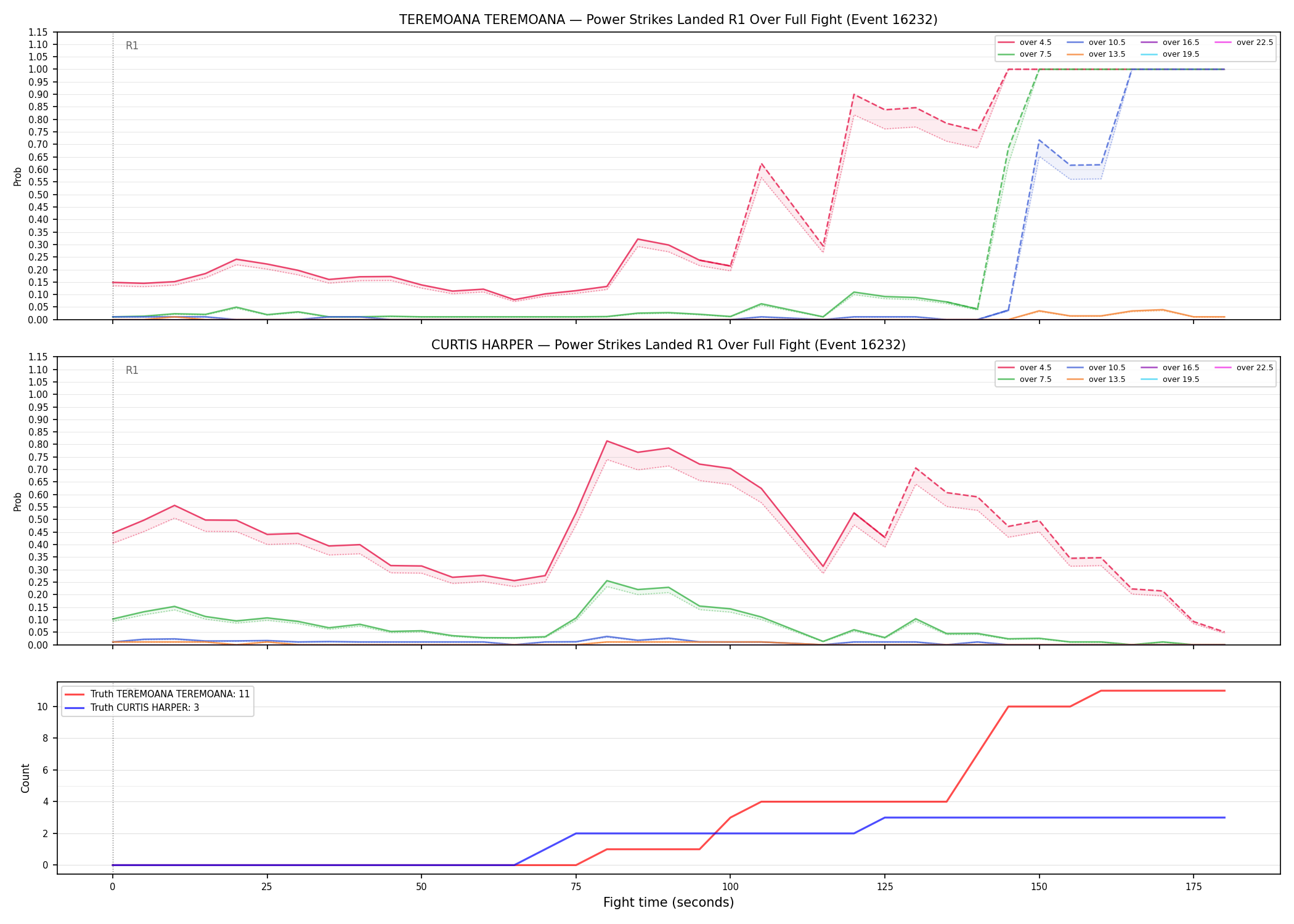 Round: Power Strikes Landed — round 1 — fight view — Dev