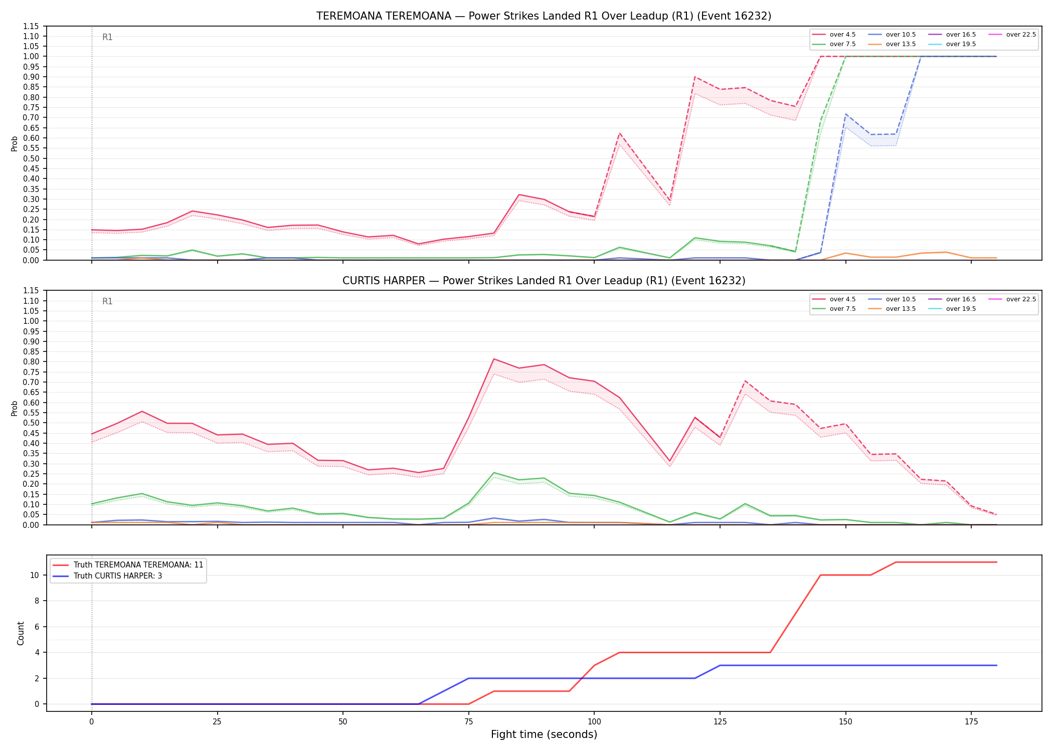 Round: Power Strikes Landed — round 1 — leadup — Dev