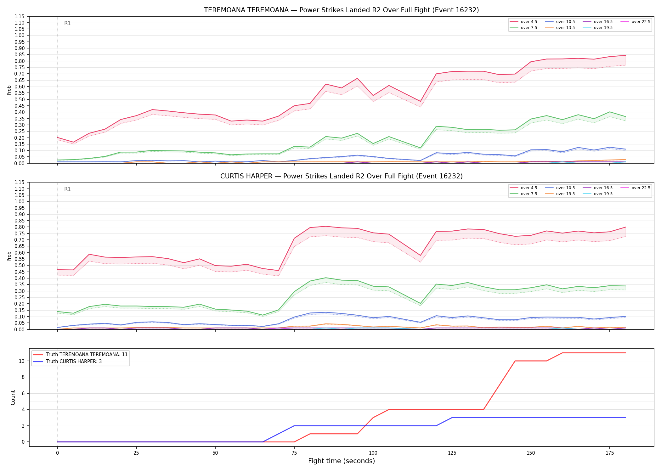 Round: Power Strikes Landed — round 2 — fight view — Dev