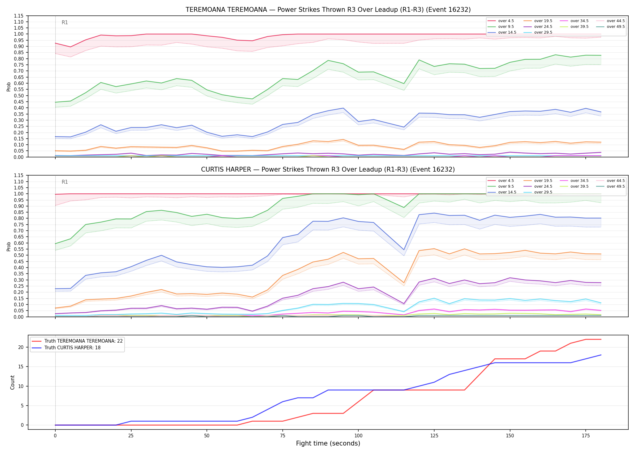 Round: Power Strikes Thrown — round 3 — leadup — Dev