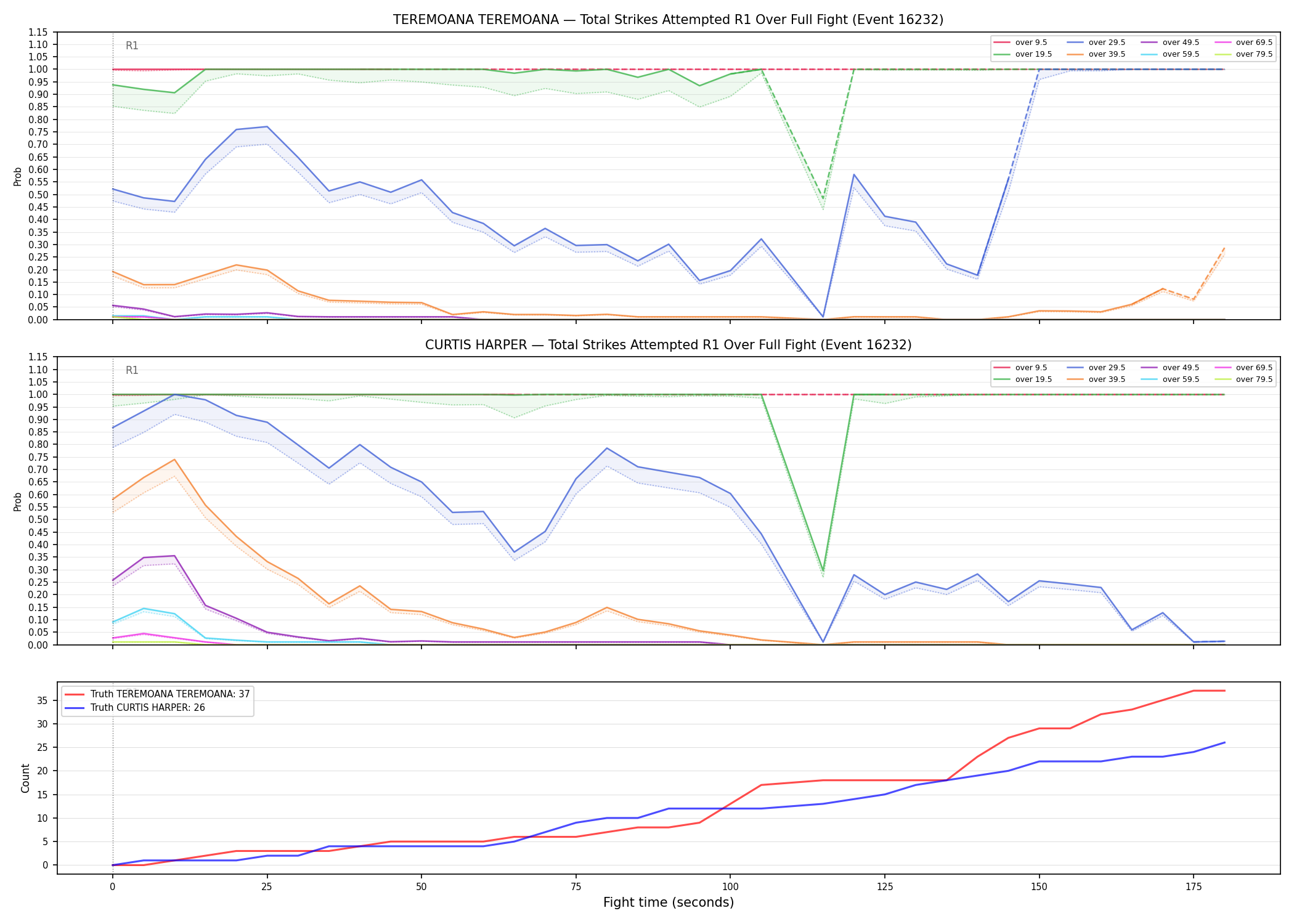 Round: Total Strikes Attempted — round 1 — fight view — Dev
