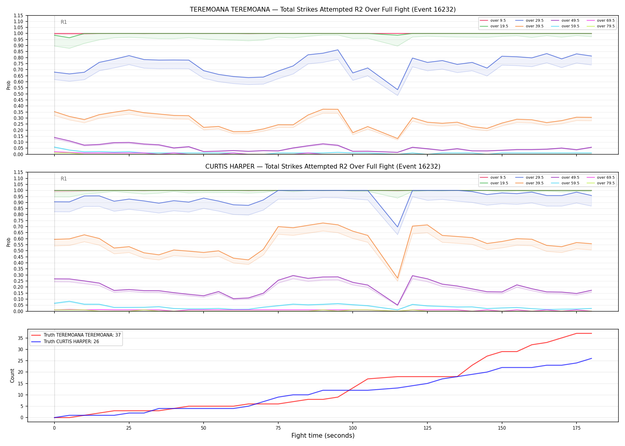 Round: Total Strikes Attempted — round 2 — fight view — Dev