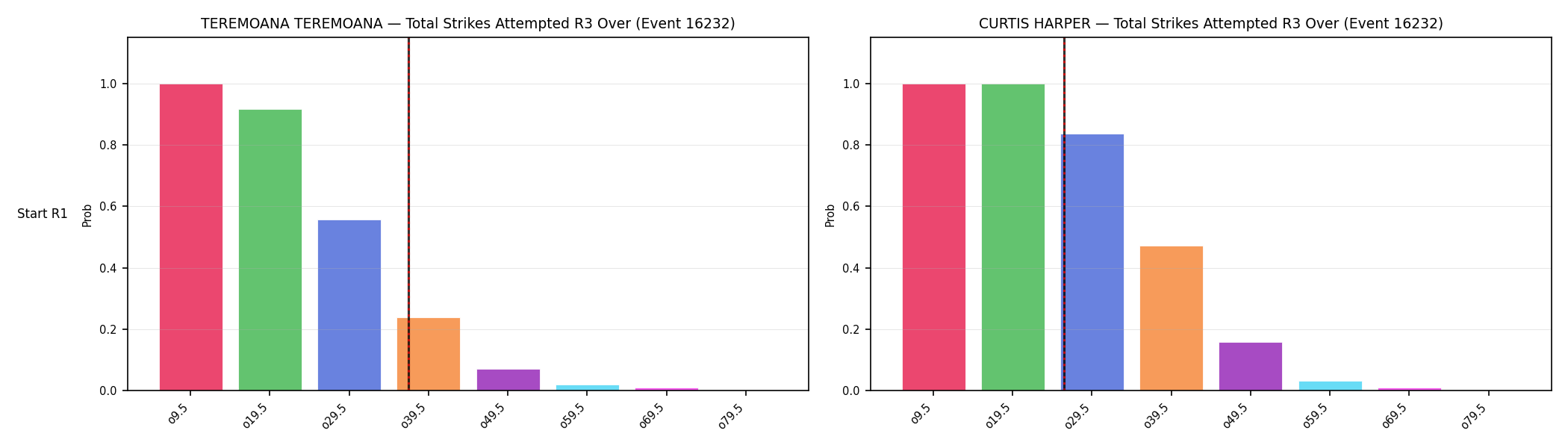Round: Total Strikes Attempted — round 3 — snapshots — Dev