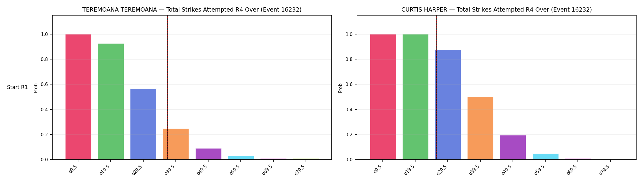 Round: Total Strikes Attempted — round 4 — snapshots — Dev