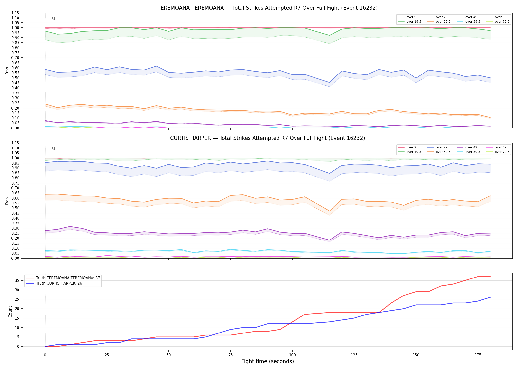 Round: Total Strikes Attempted — round 7 — fight view — Dev