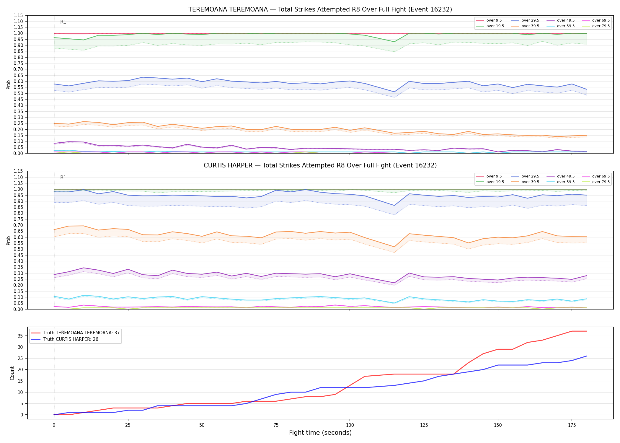 Round: Total Strikes Attempted — round 8 — fight view — Dev