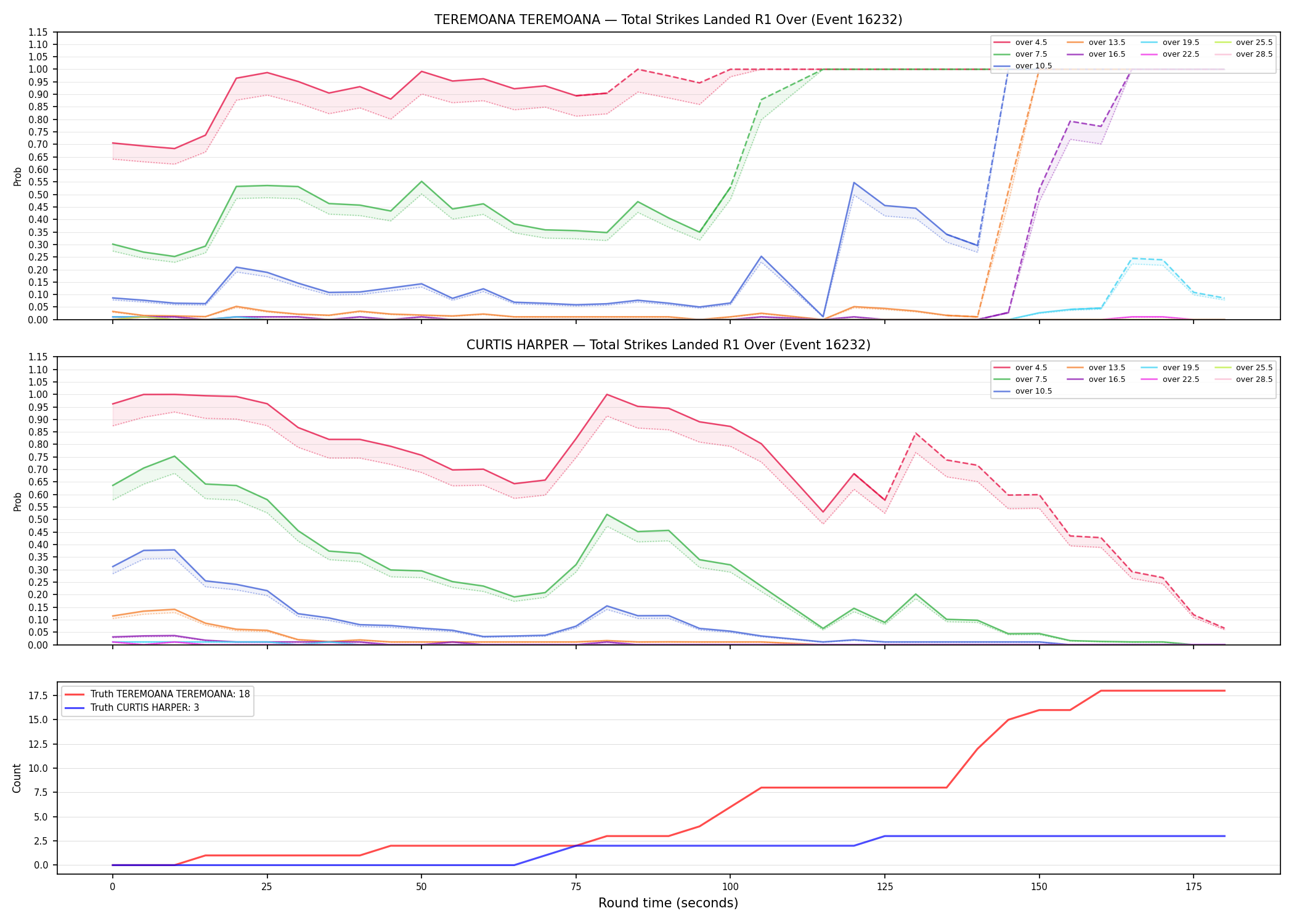 Round: Total Strikes Landed — round 1 — Dev
