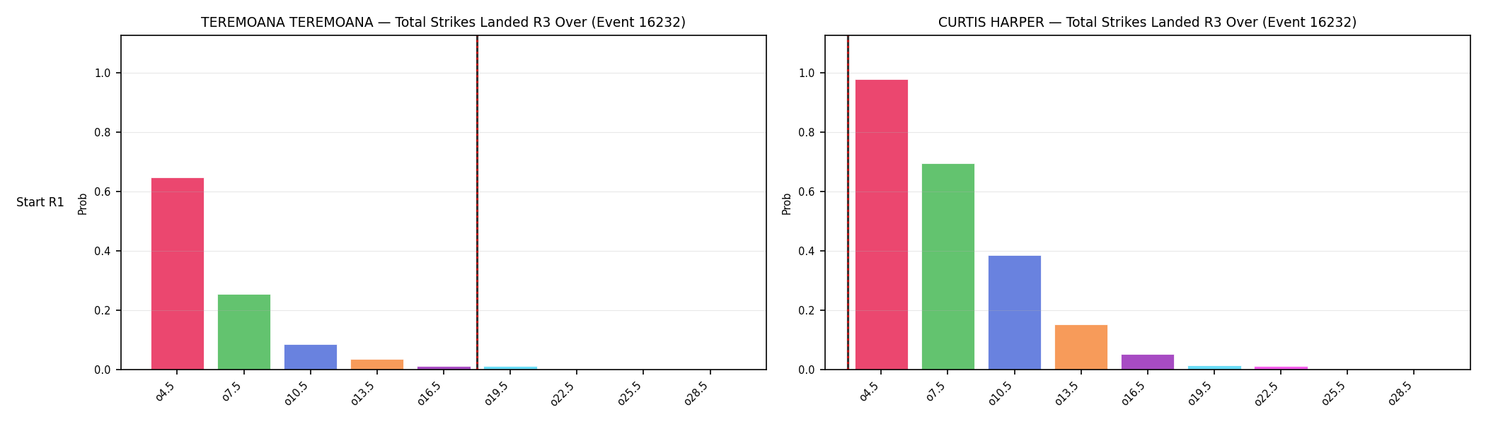 Round: Total Strikes Landed — round 3 — snapshots — Dev