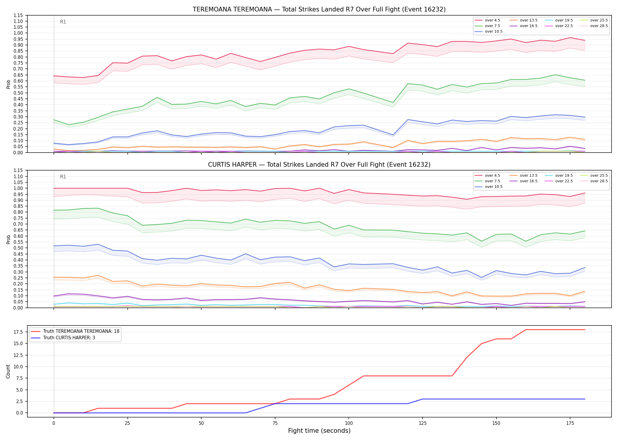 Round: Total Strikes Landed — round 7 — fight view — Dev
