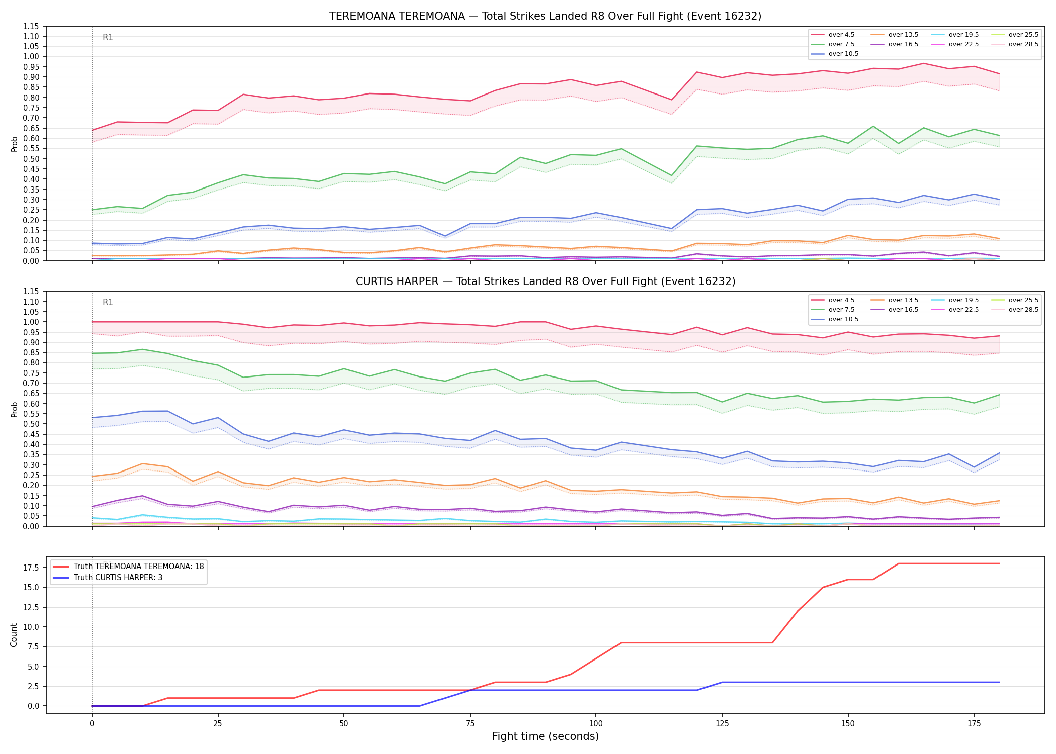 Round: Total Strikes Landed — round 8 — fight view — Dev