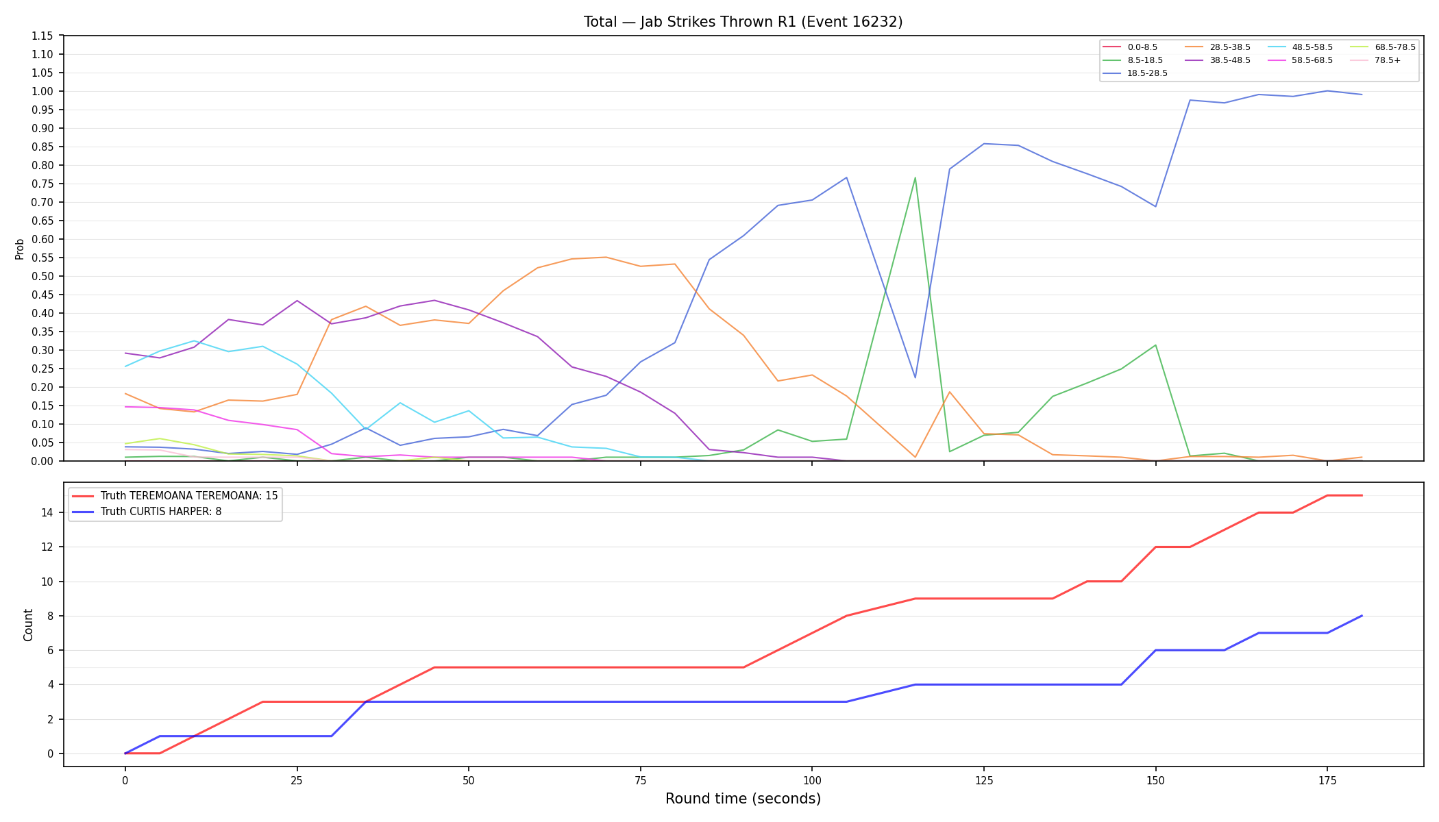 Stats/Round/Total Bins/Jab Strikes Thrown/Round 01/16232 Round 01 — Dev