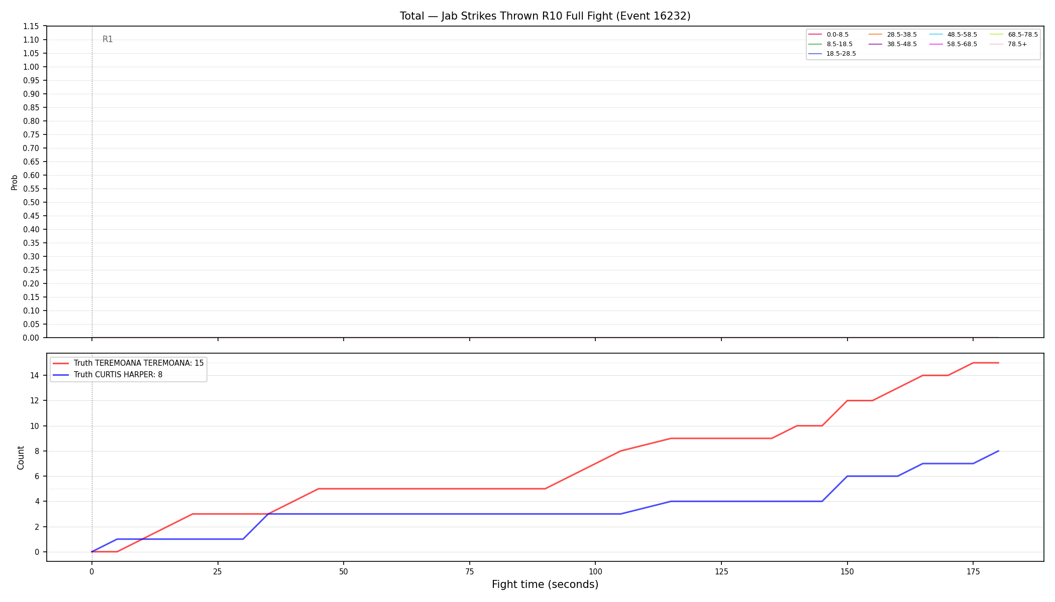 Stats/Round/Total Bins/Jab Strikes Thrown/Round 10/16232 Round 10 Fight — Dev