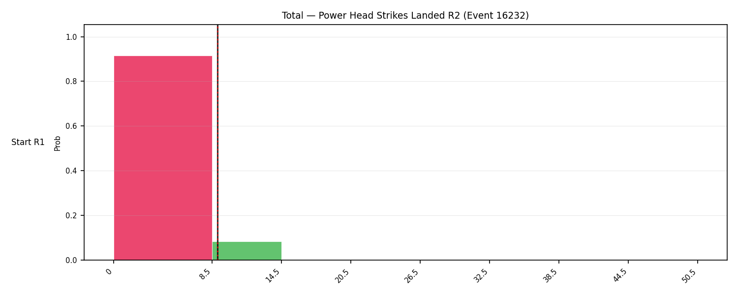 Stats/Round/Total Bins/Power Head Strikes Landed/Round 02/16232 Round 02 Snapshots — Dev