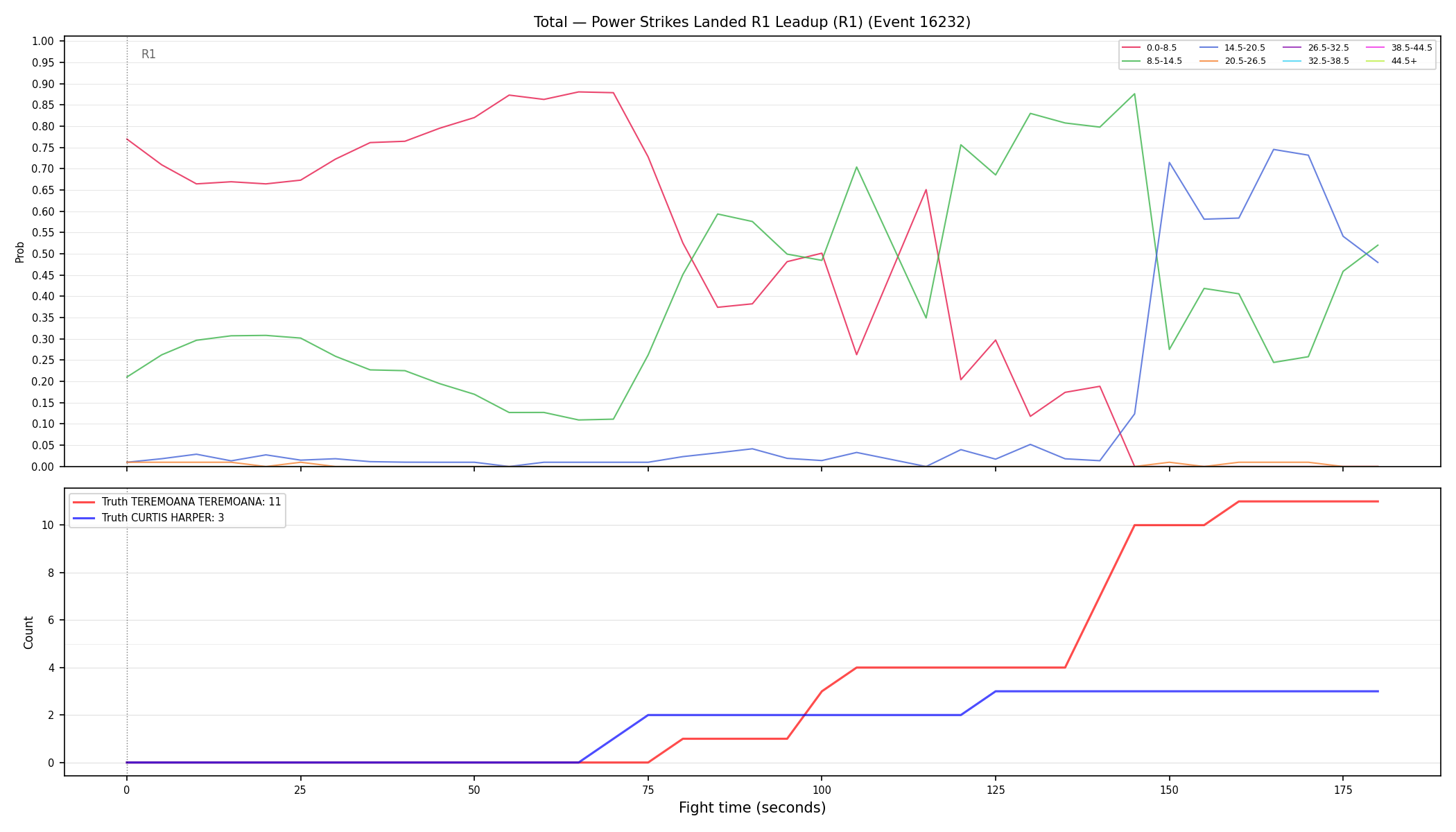 Stats/Round/Total Bins/Power Strikes Landed/Round 01/16232 Round 01 Leadup — Dev