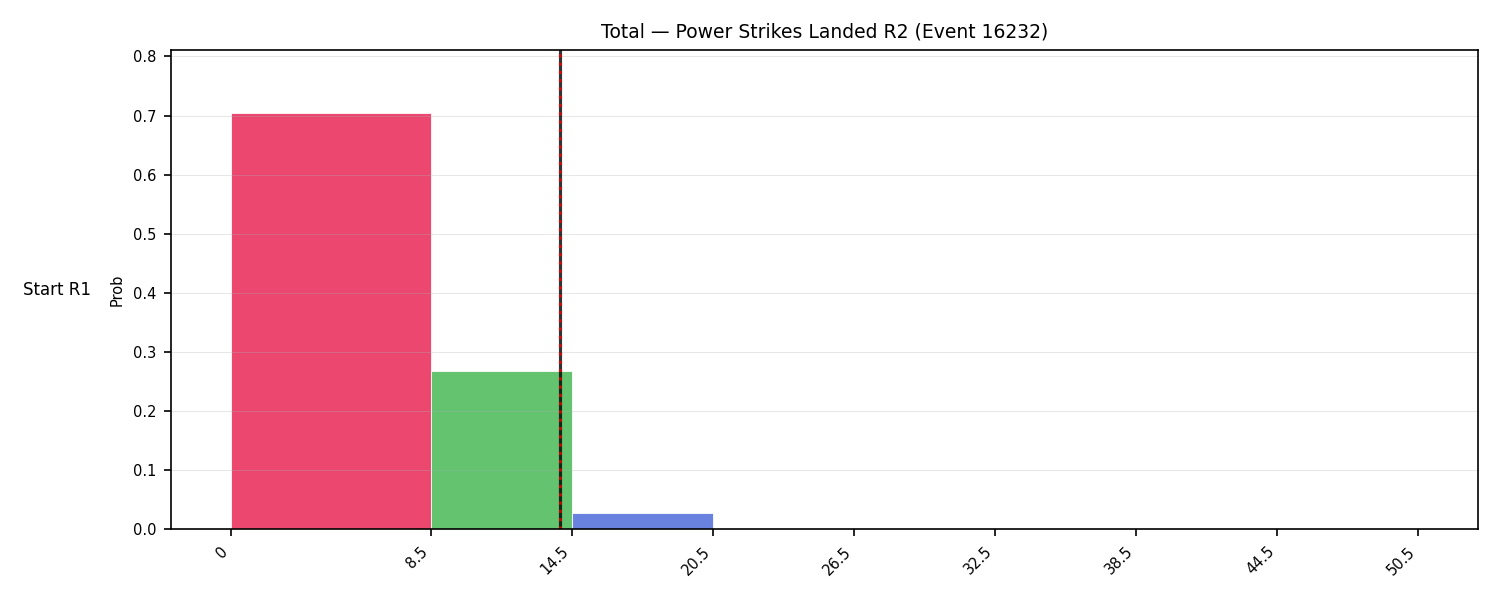 Stats/Round/Total Bins/Power Strikes Landed/Round 02/16232 Round 02 Snapshots — Dev