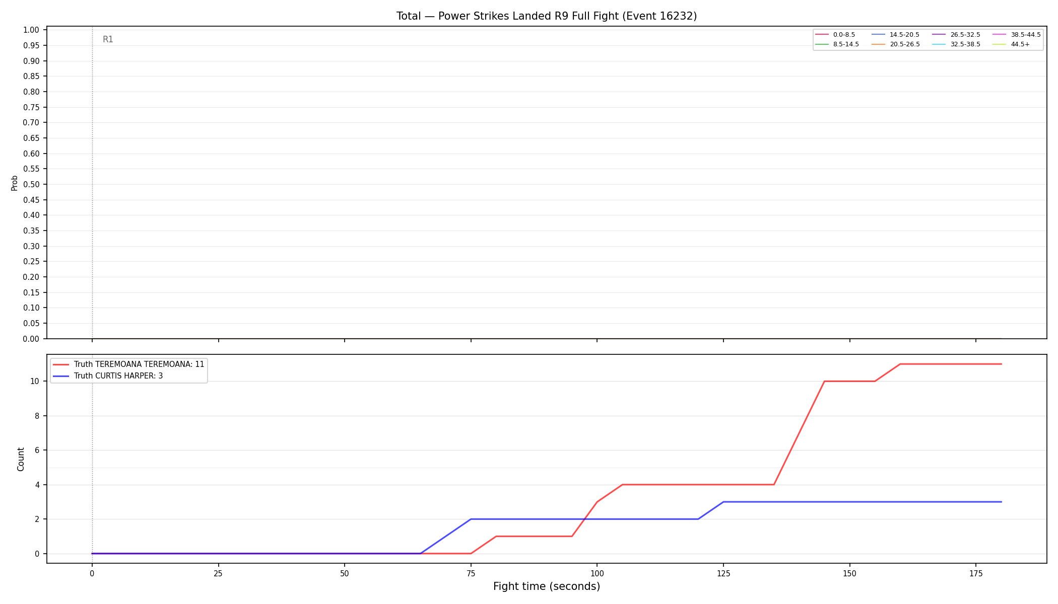 Stats/Round/Total Bins/Power Strikes Landed/Round 09/16232 Round 09 Fight — Dev