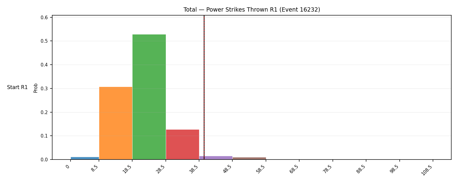 Stats/Round/Total Bins/Power Strikes Thrown/Round 01/16232 Round 01 Snapshots — Dev