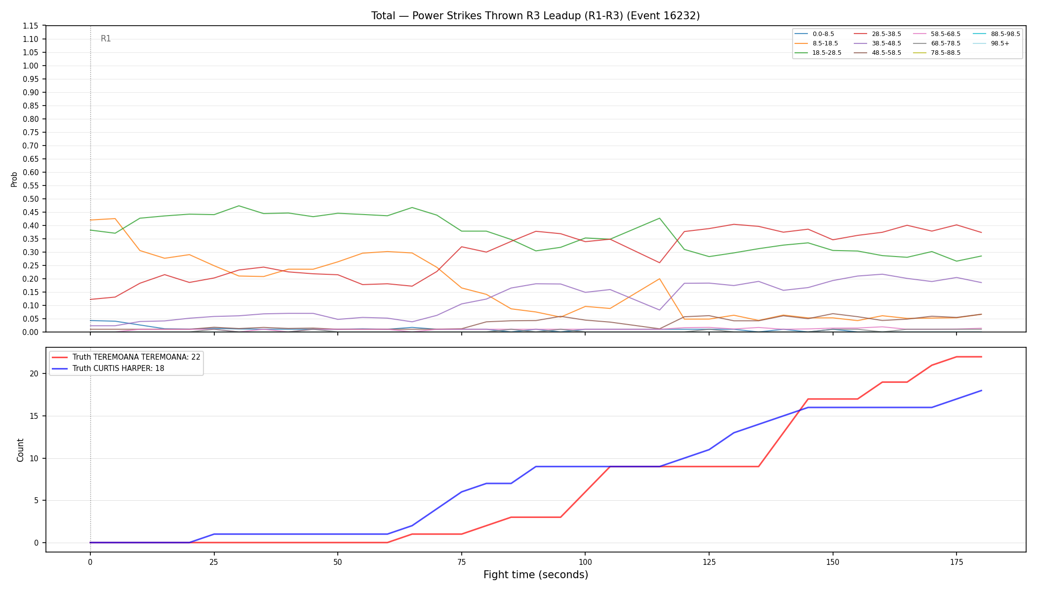Stats/Round/Total Bins/Power Strikes Thrown/Round 03/16232 Round 03 Leadup — Dev