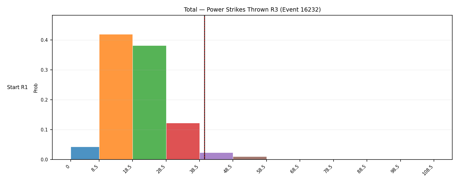 Stats/Round/Total Bins/Power Strikes Thrown/Round 03/16232 Round 03 Snapshots — Dev
