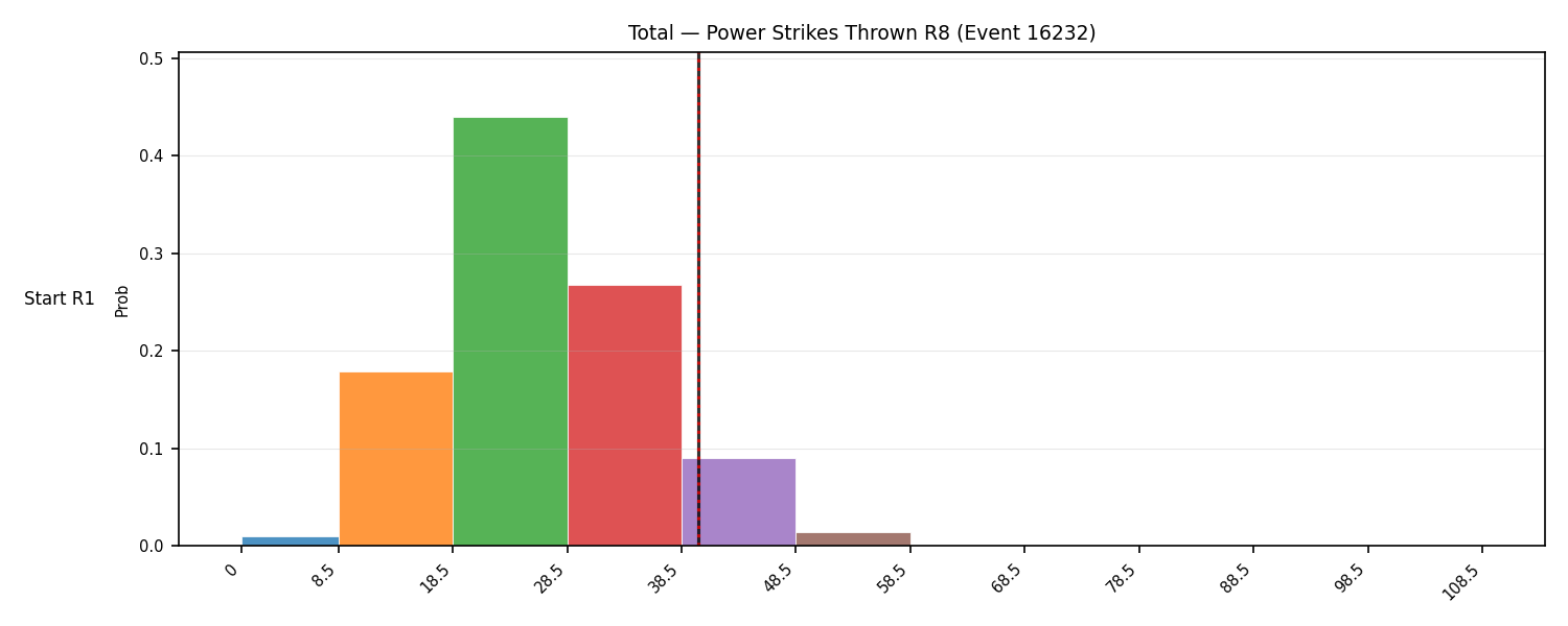 Stats/Round/Total Bins/Power Strikes Thrown/Round 08/16232 Round 08 Snapshots — Dev