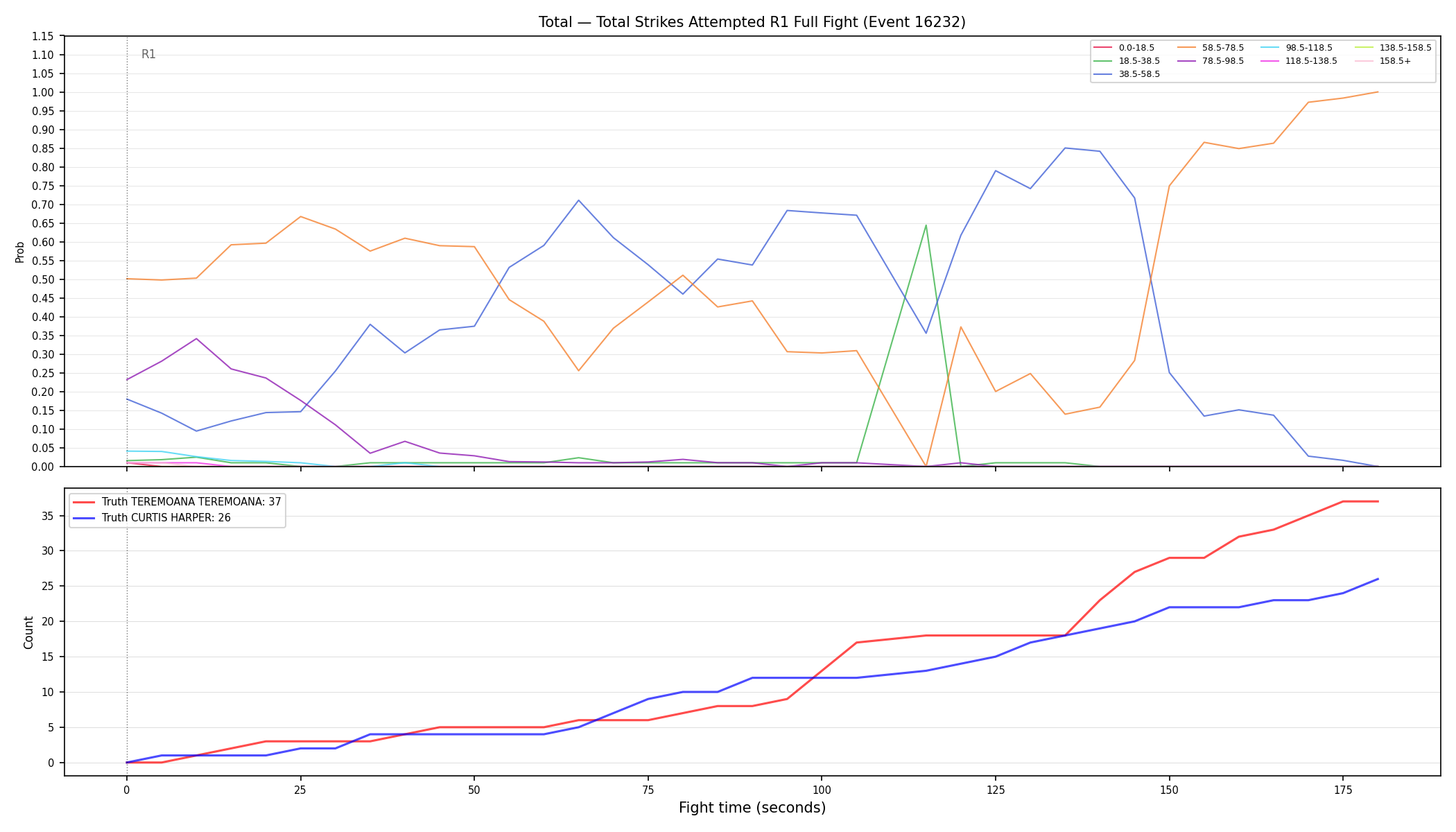 Stats/Round/Total Bins/Total Strikes Attempted/Round 01/16232 Round 01 Fight — Dev