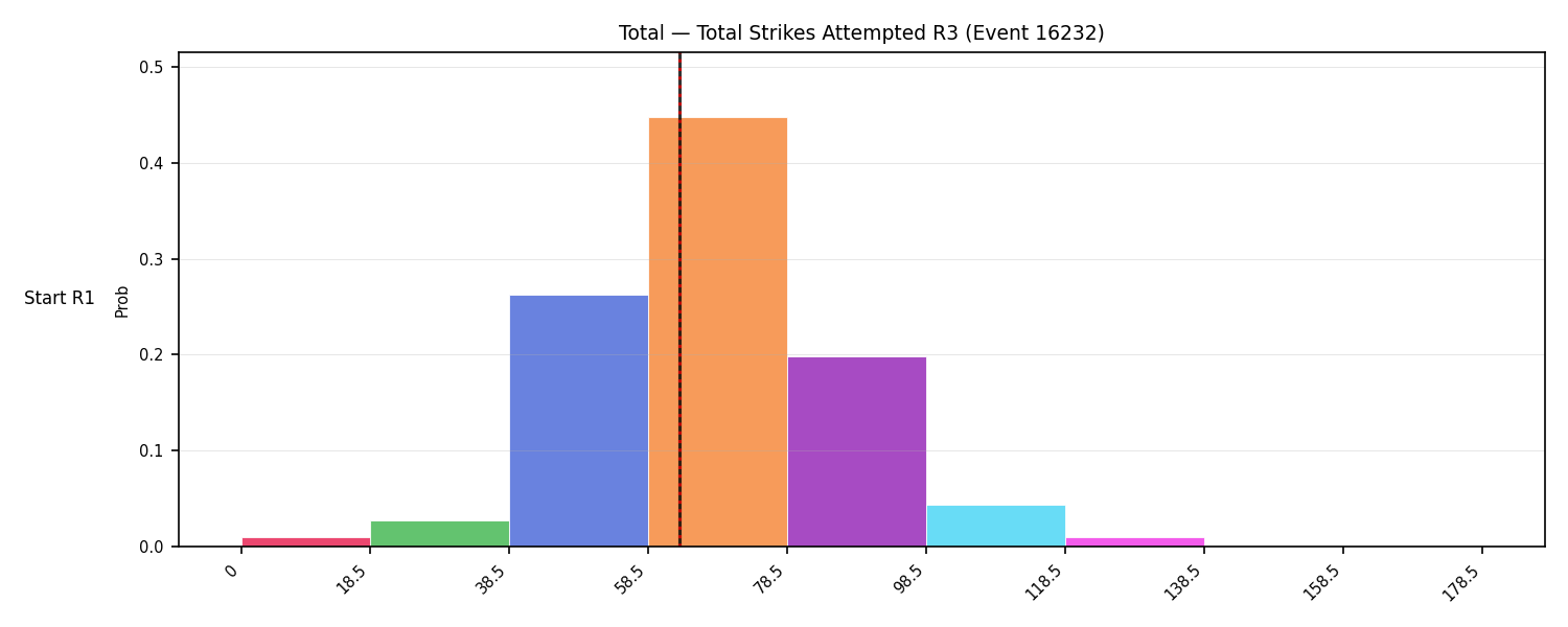 Stats/Round/Total Bins/Total Strikes Attempted/Round 03/16232 Round 03 Snapshots — Dev