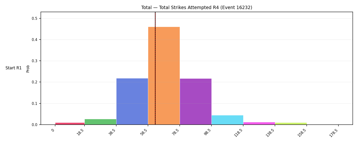 Stats/Round/Total Bins/Total Strikes Attempted/Round 04/16232 Round 04 Snapshots — Dev