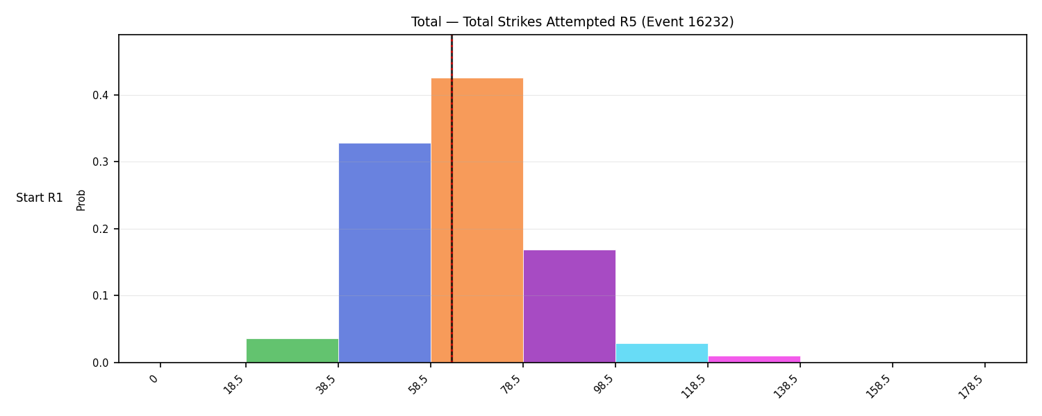 Stats/Round/Total Bins/Total Strikes Attempted/Round 05/16232 Round 05 Snapshots — Dev