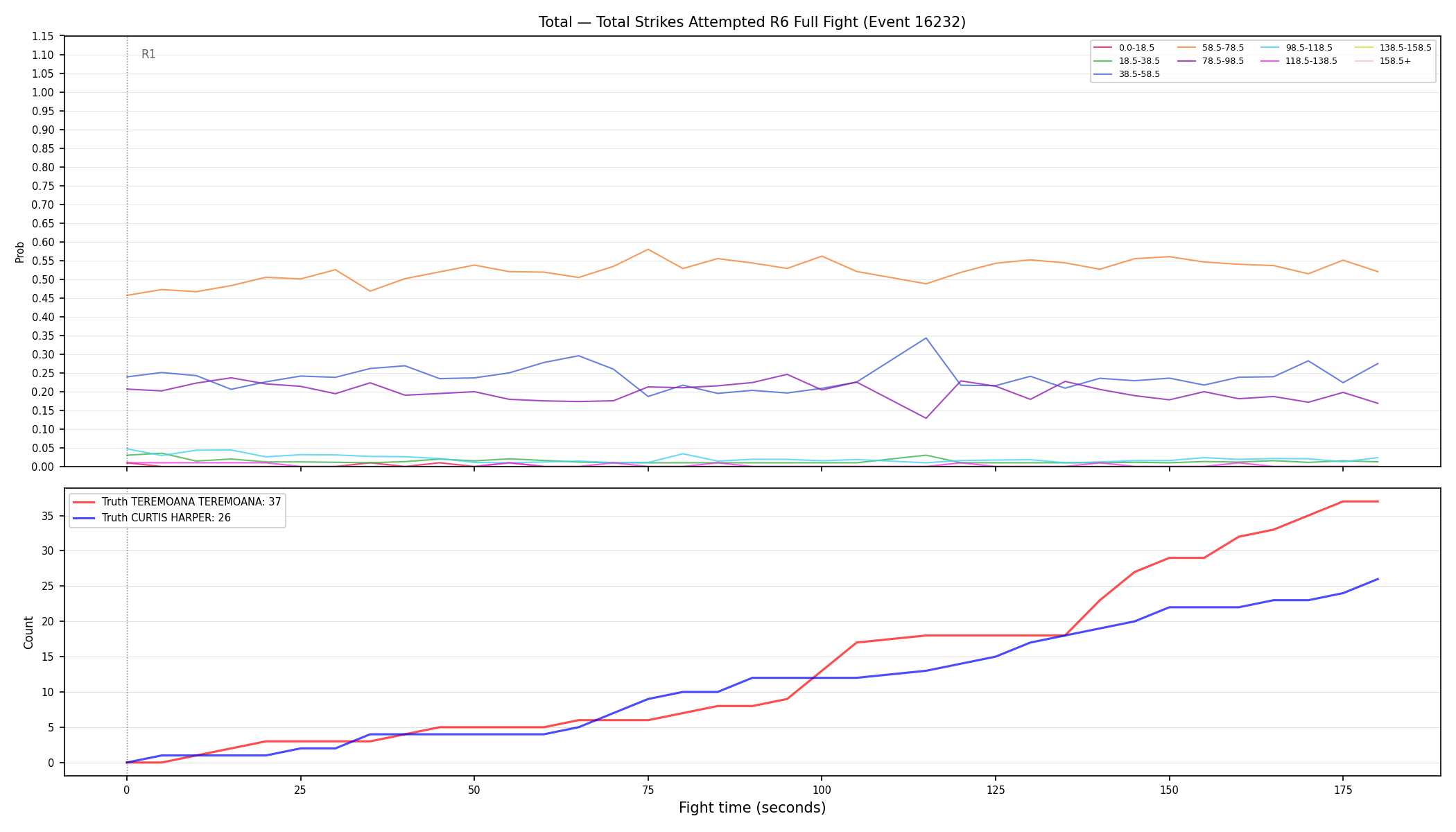 Stats/Round/Total Bins/Total Strikes Attempted/Round 06/16232 Round 06 Fight — Dev