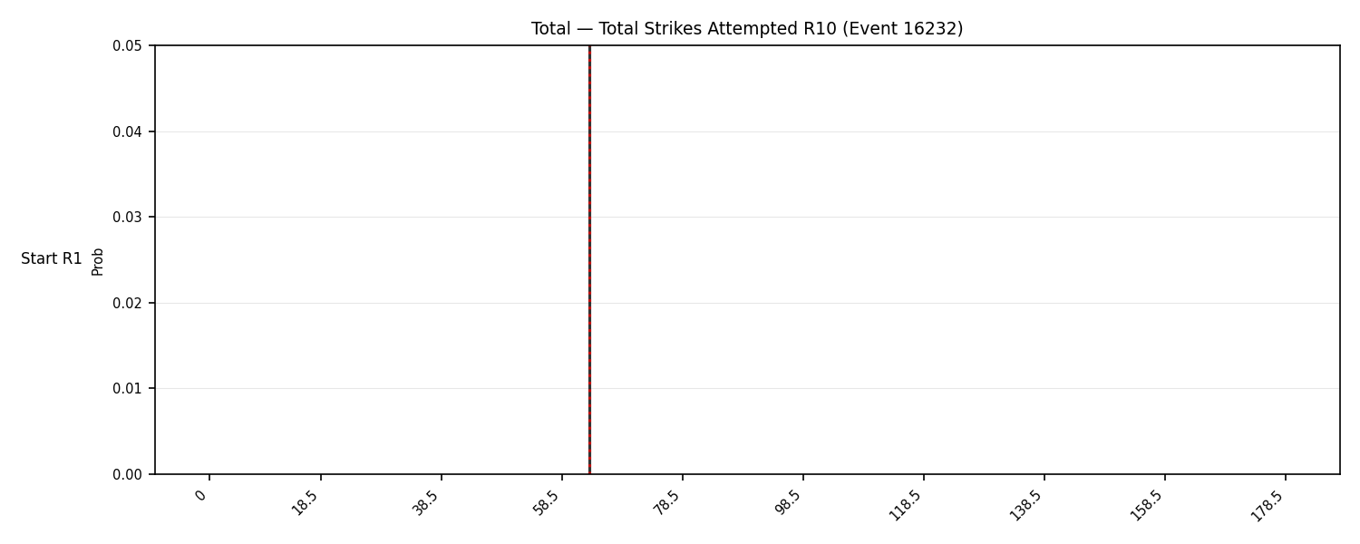 Stats/Round/Total Bins/Total Strikes Attempted/Round 10/16232 Round 10 Snapshots — Dev