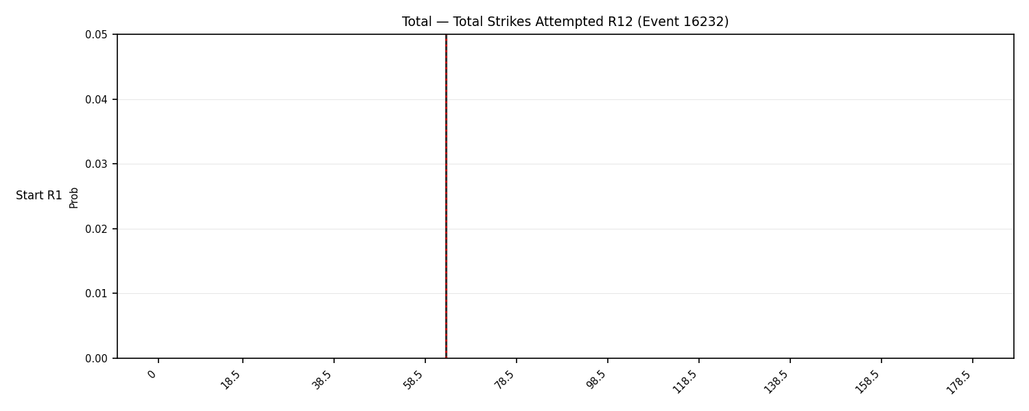 Stats/Round/Total Bins/Total Strikes Attempted/Round 12/16232 Round 12 Snapshots — Dev