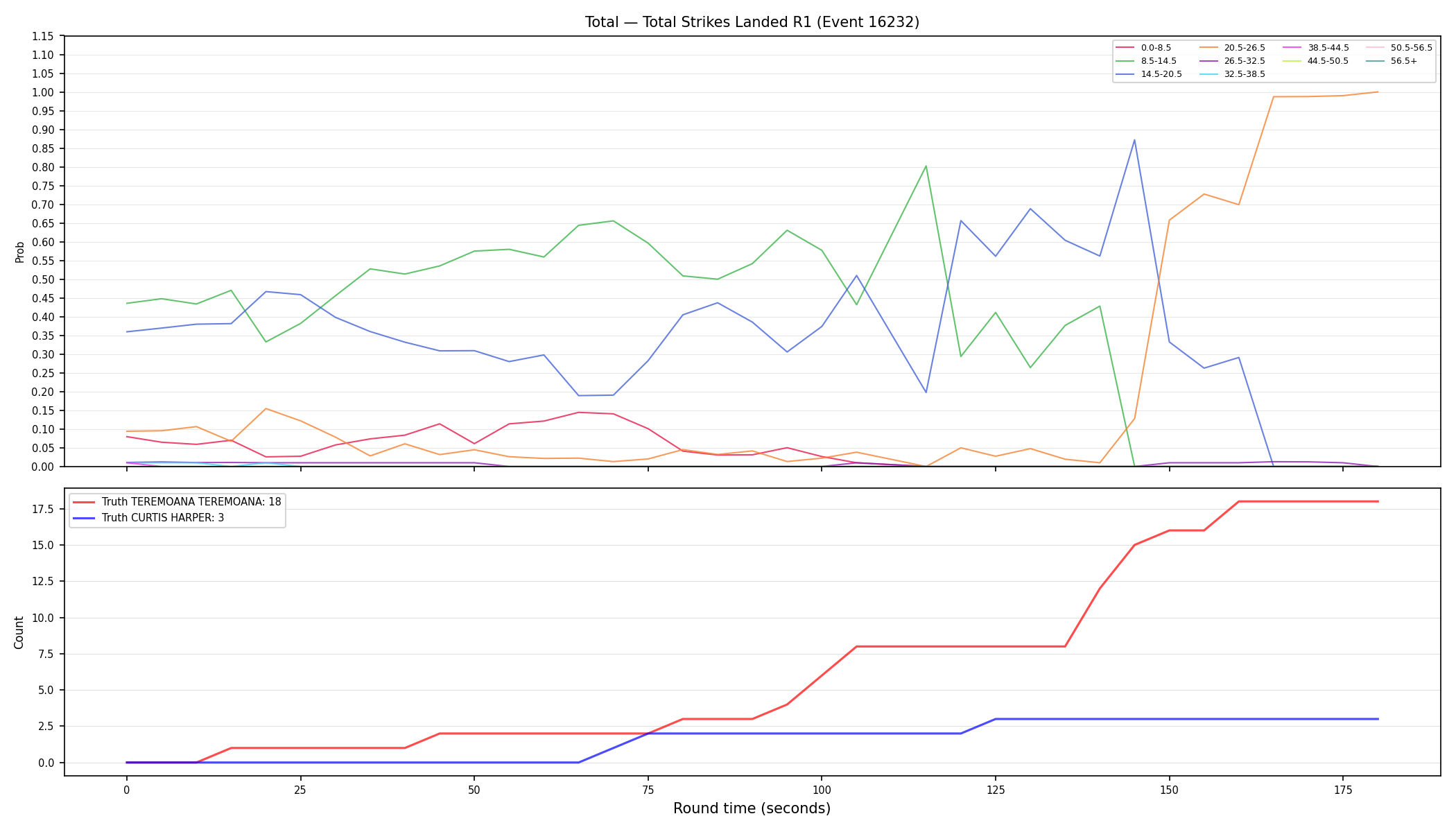 Stats/Round/Total Bins/Total Strikes Landed/Round 01/16232 Round 01 — Dev