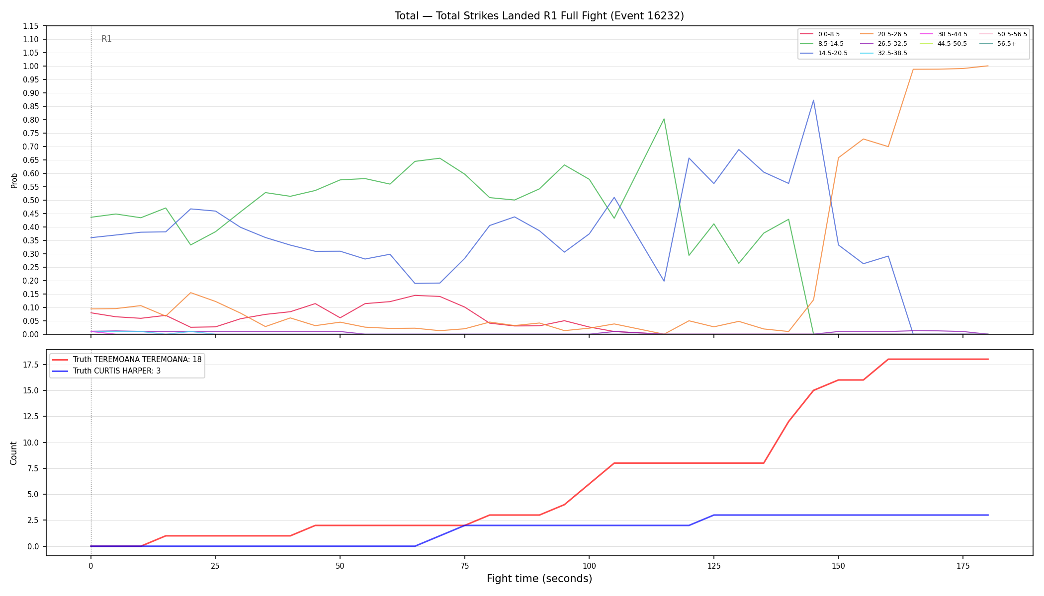 Stats/Round/Total Bins/Total Strikes Landed/Round 01/16232 Round 01 Fight — Dev