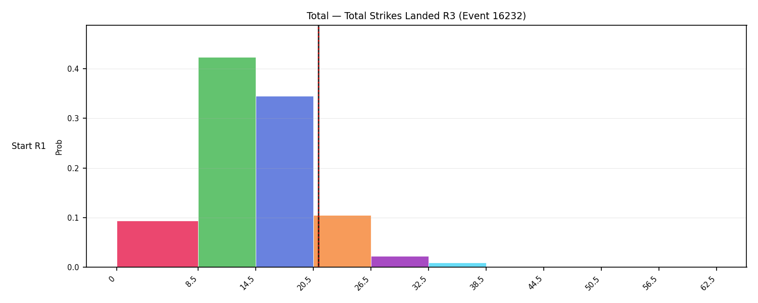 Stats/Round/Total Bins/Total Strikes Landed/Round 03/16232 Round 03 Snapshots — Dev