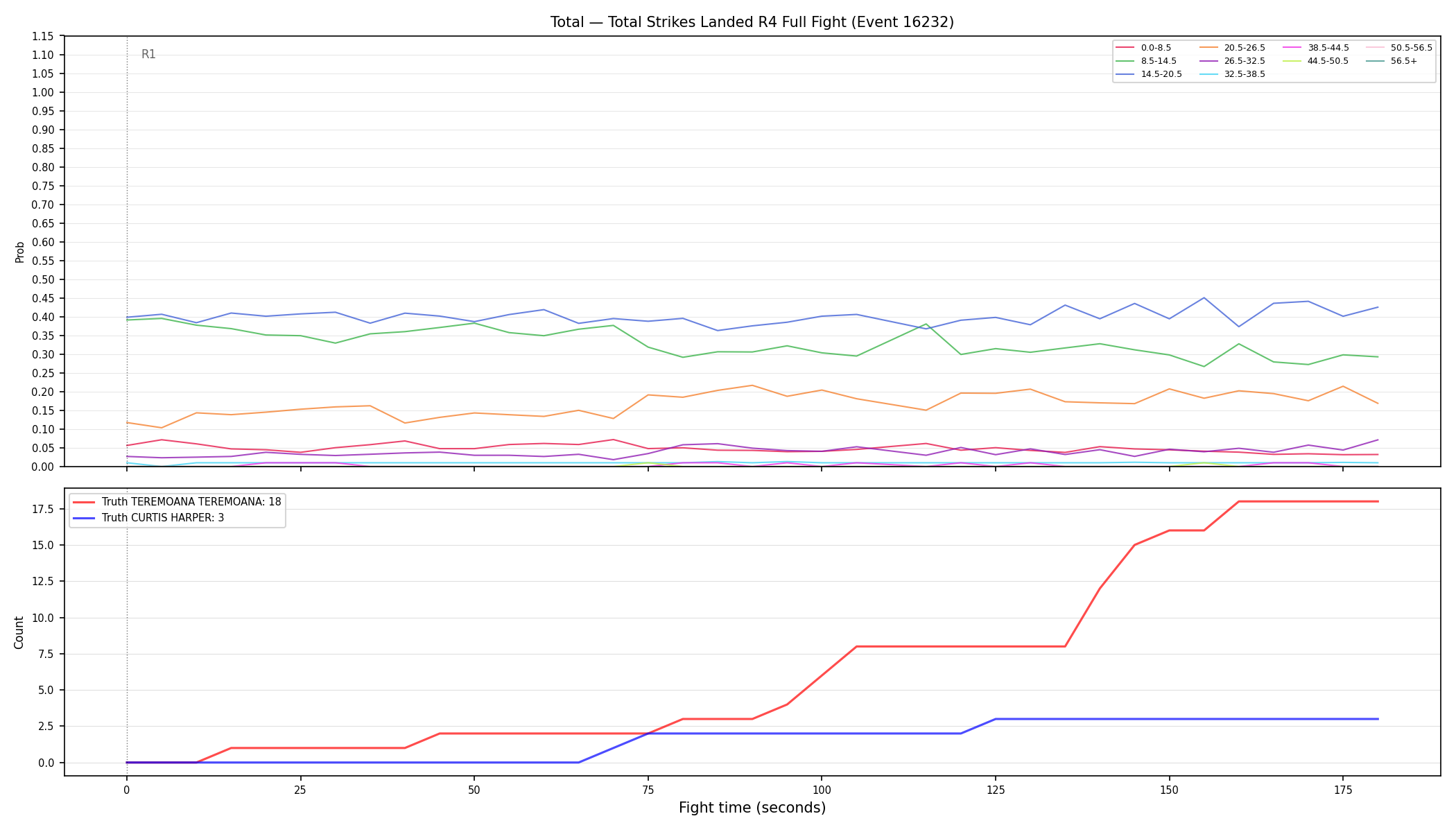 Stats/Round/Total Bins/Total Strikes Landed/Round 04/16232 Round 04 Fight — Dev
