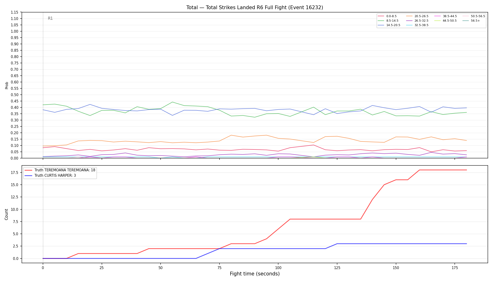 Stats/Round/Total Bins/Total Strikes Landed/Round 06/16232 Round 06 Fight — Dev