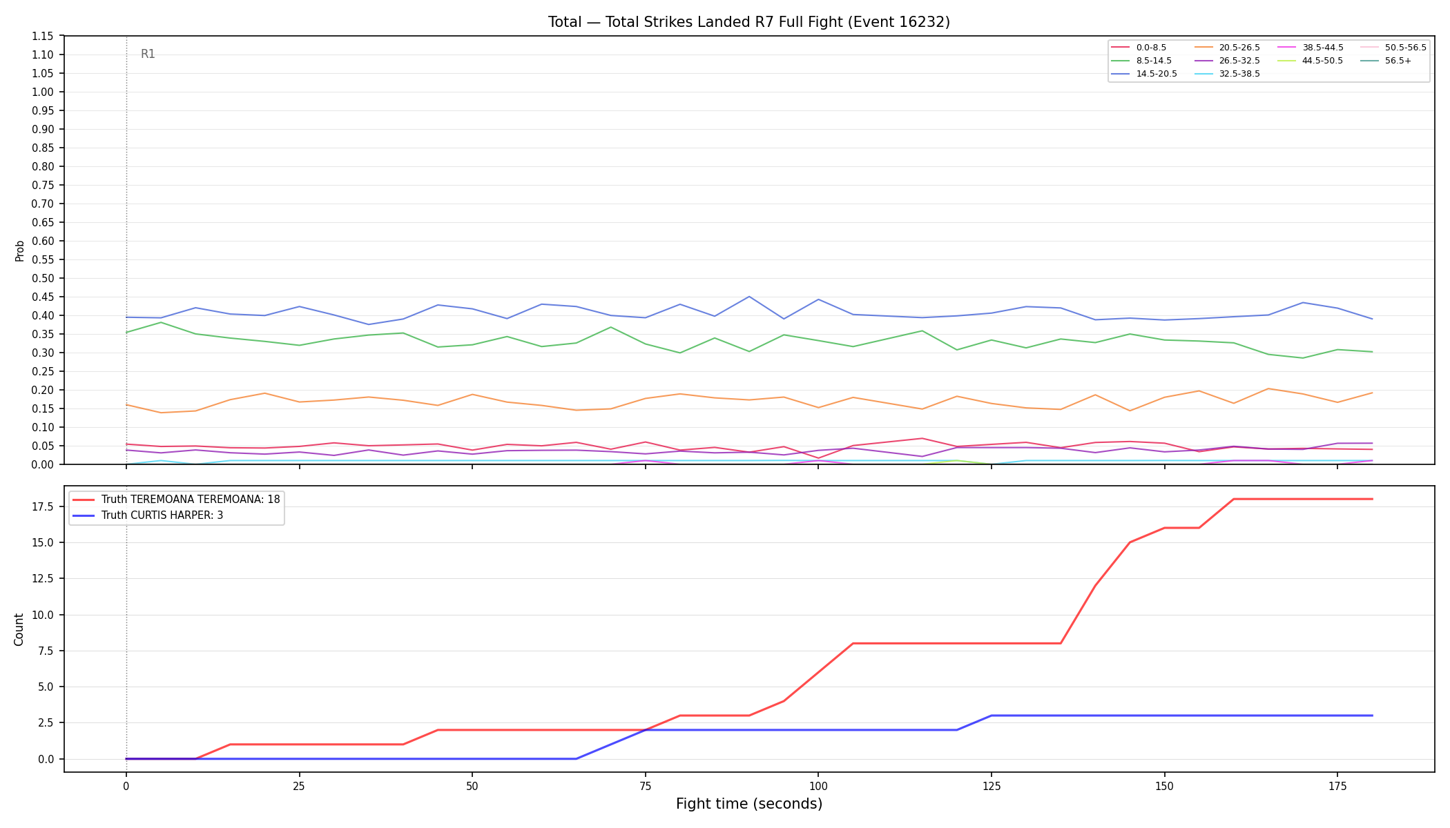 Stats/Round/Total Bins/Total Strikes Landed/Round 07/16232 Round 07 Fight — Dev