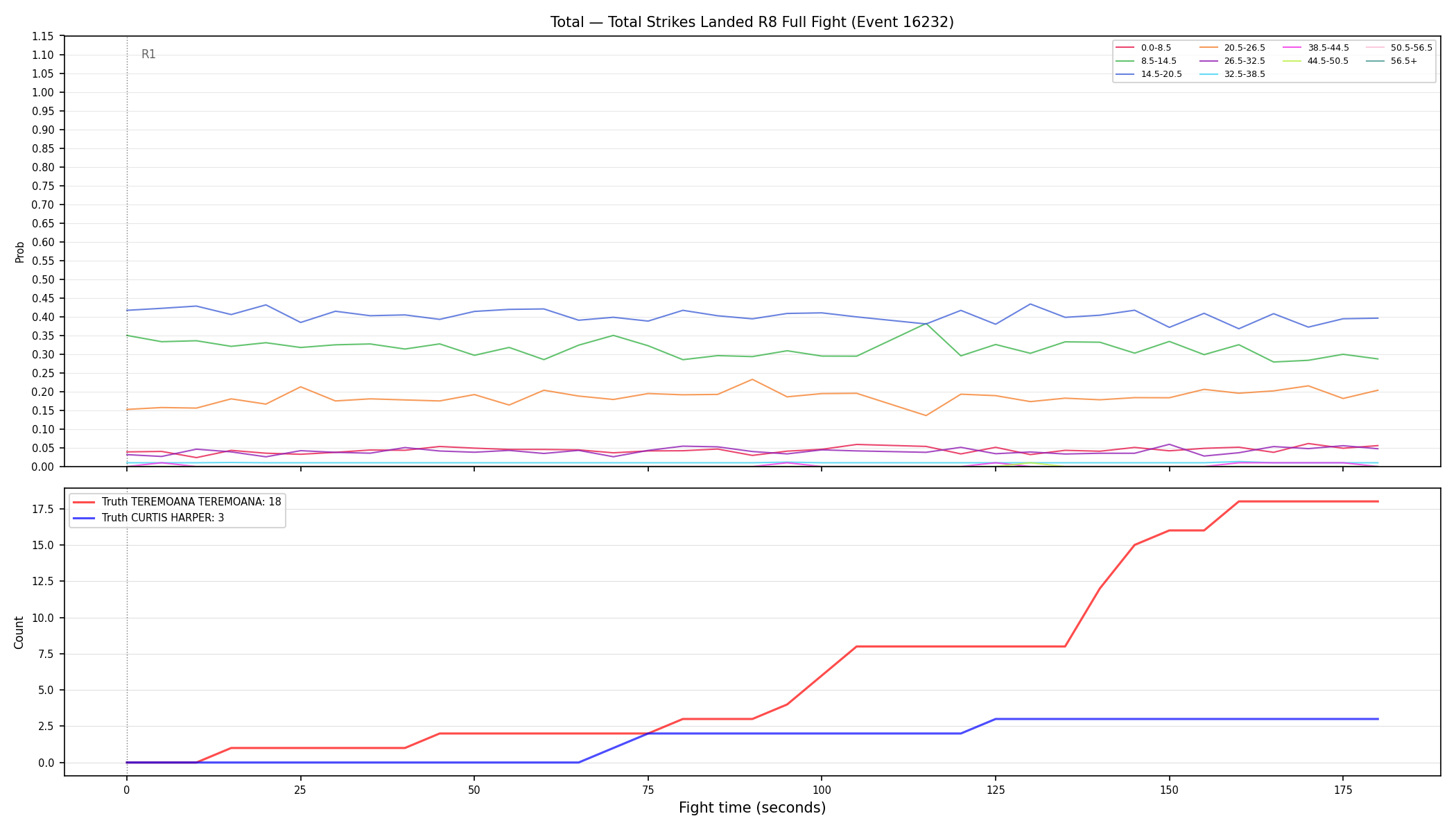 Stats/Round/Total Bins/Total Strikes Landed/Round 08/16232 Round 08 Fight — Dev