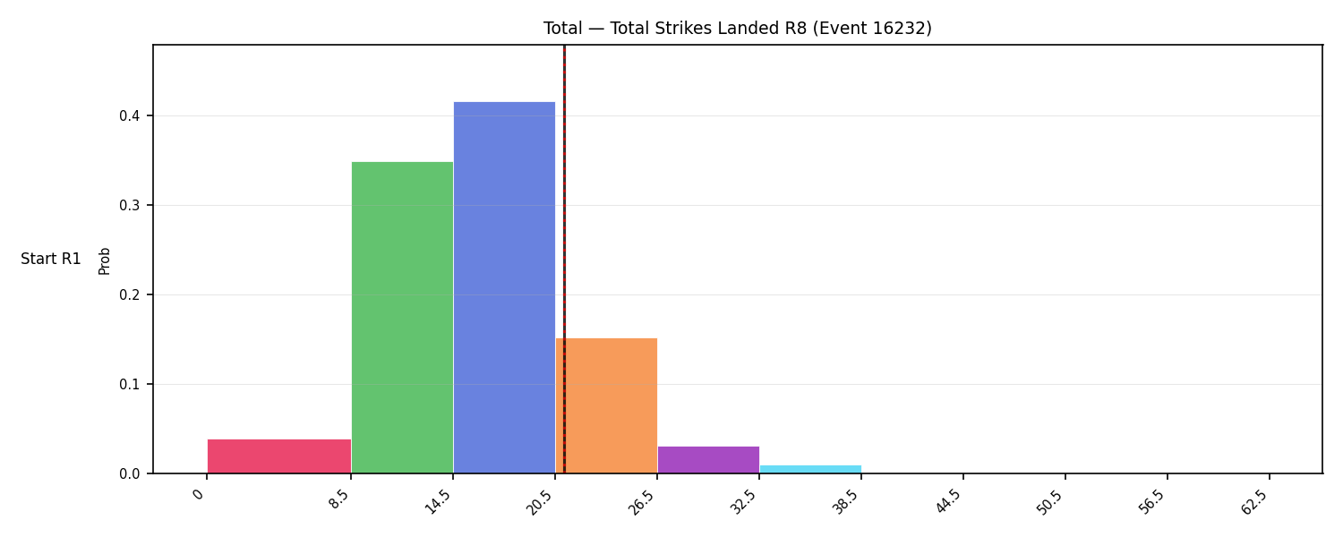 Stats/Round/Total Bins/Total Strikes Landed/Round 08/16232 Round 08 Snapshots — Dev