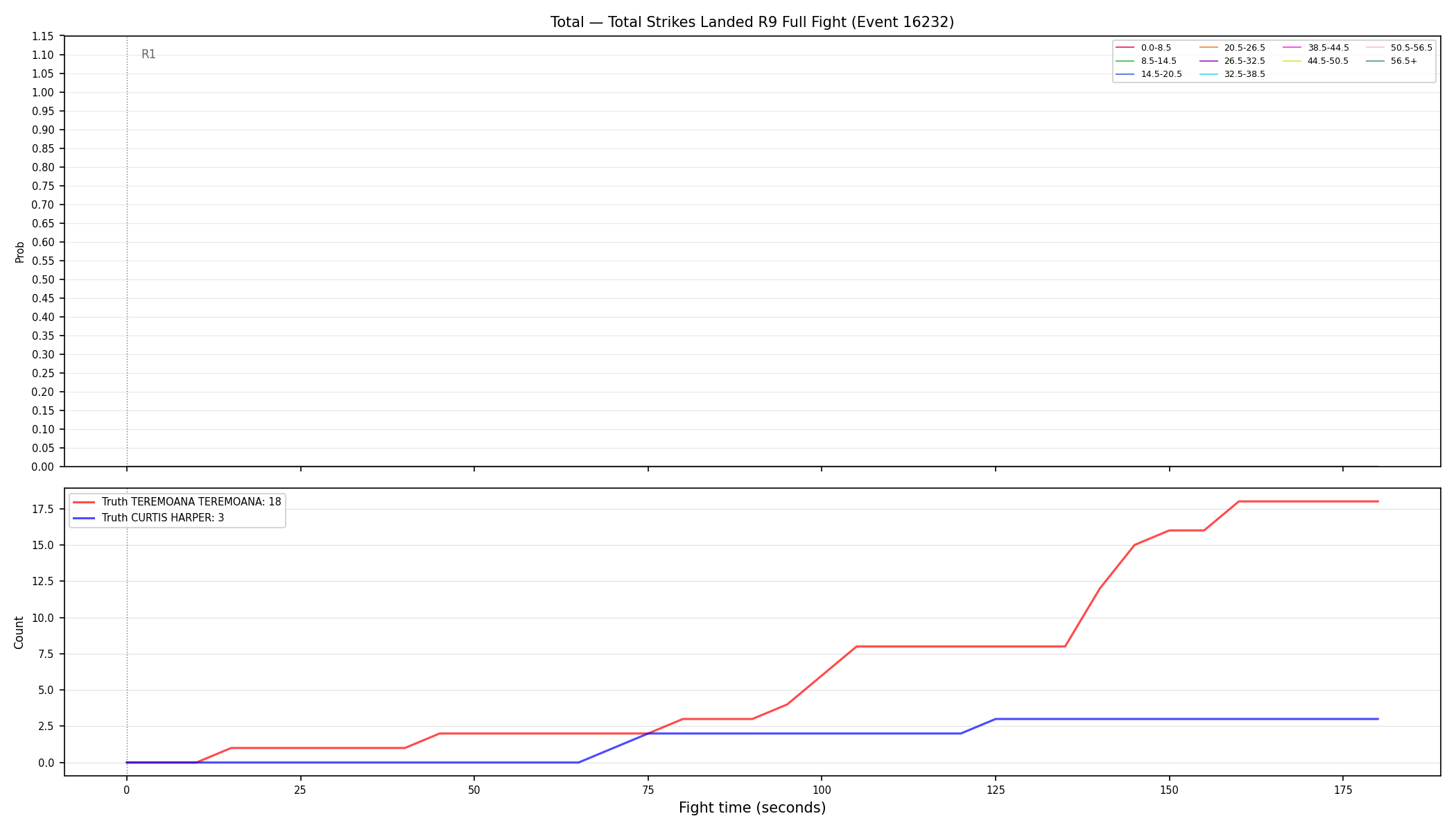 Stats/Round/Total Bins/Total Strikes Landed/Round 09/16232 Round 09 Fight — Dev