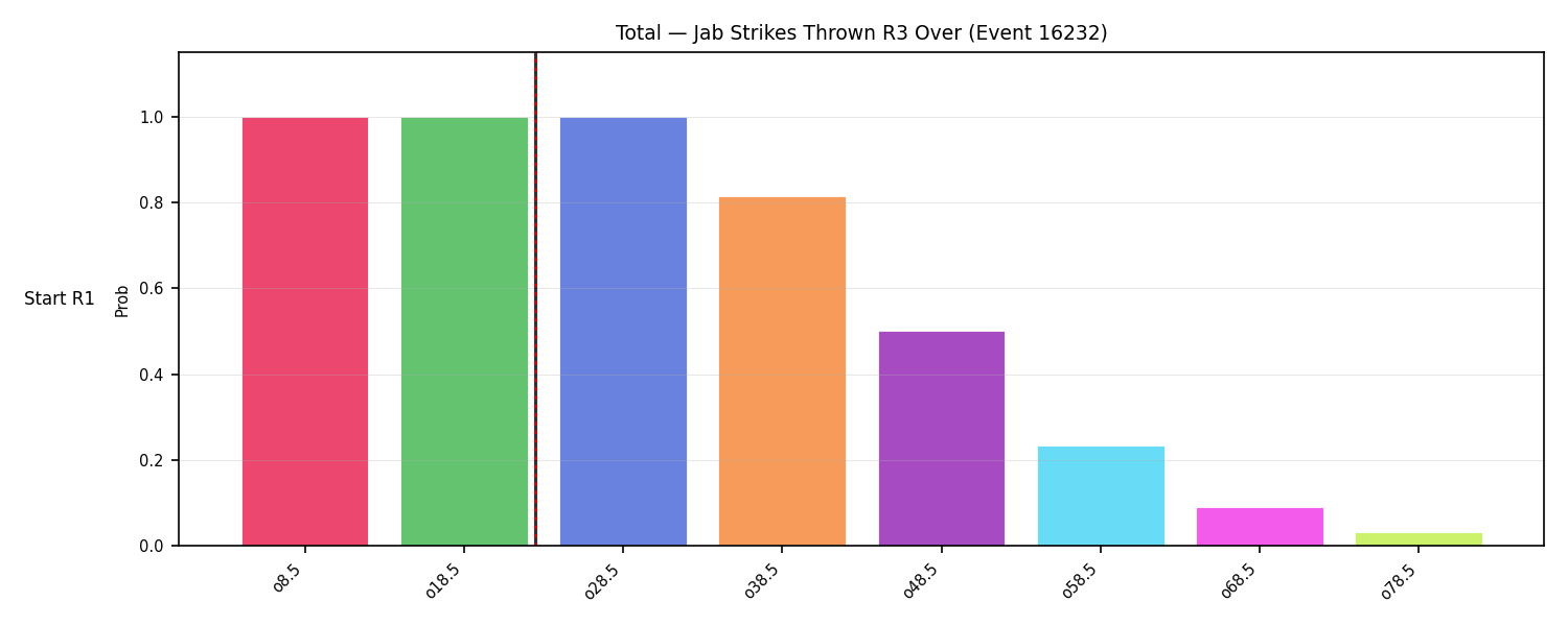 Stats/Round/Total Overs/Jab Strikes Thrown/Round 03/16232 Round 03 Over Snapshots — Dev