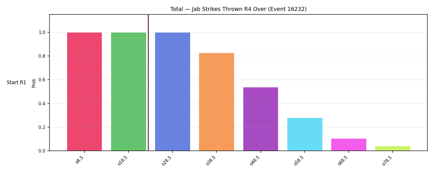 Stats/Round/Total Overs/Jab Strikes Thrown/Round 04/16232 Round 04 Over Snapshots — Dev