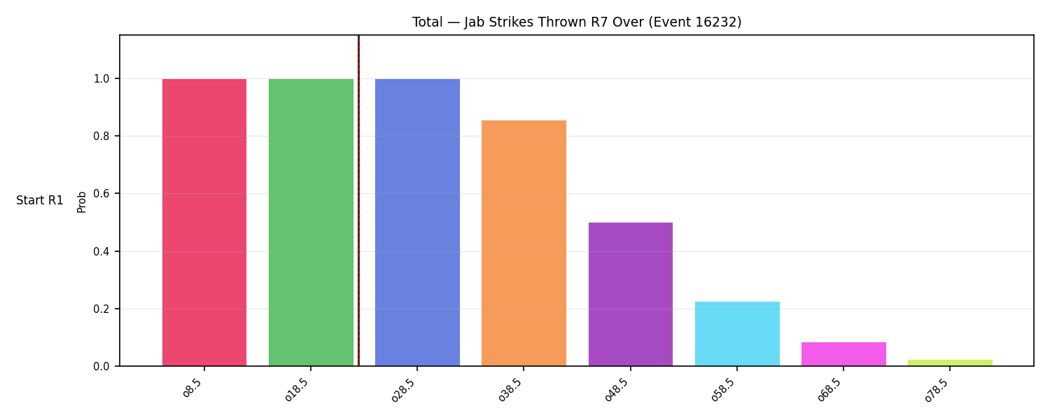 Stats/Round/Total Overs/Jab Strikes Thrown/Round 07/16232 Round 07 Over Snapshots — Dev