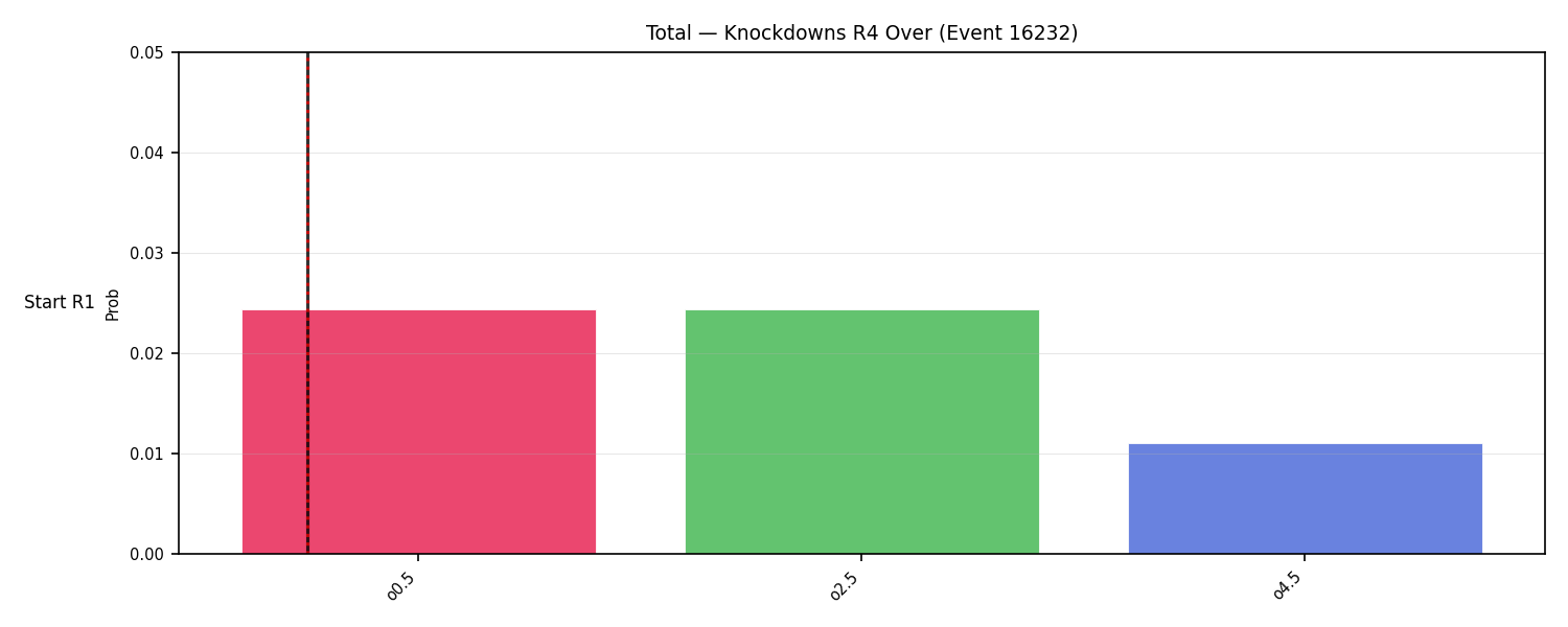 Stats/Round/Total Overs/Knockdowns/Round 04/16232 Round 04 Over Snapshots — Dev