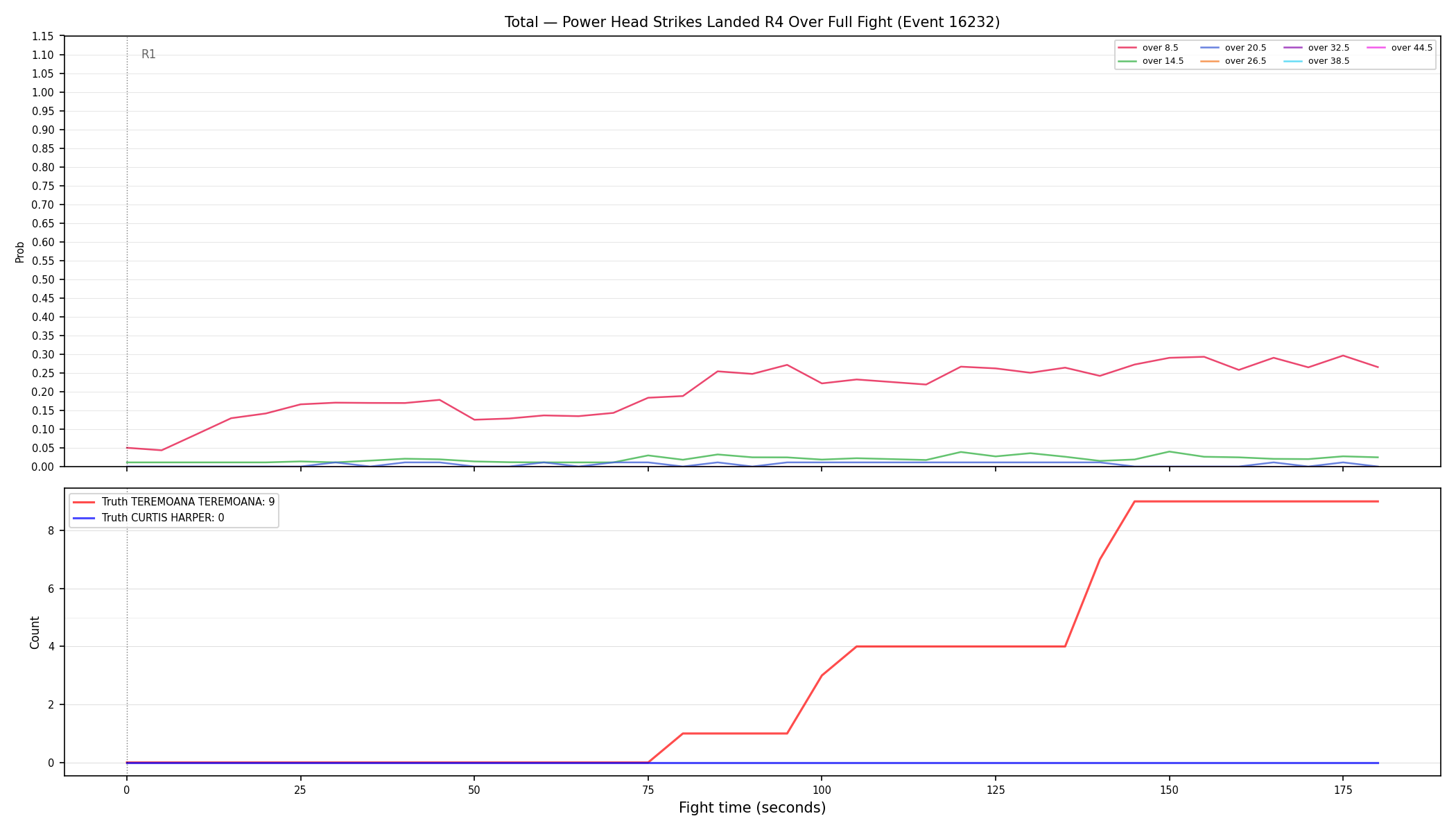 Stats/Round/Total Overs/Power Head Strikes Landed/Round 04/16232 Round 04 Over Fight — Dev
