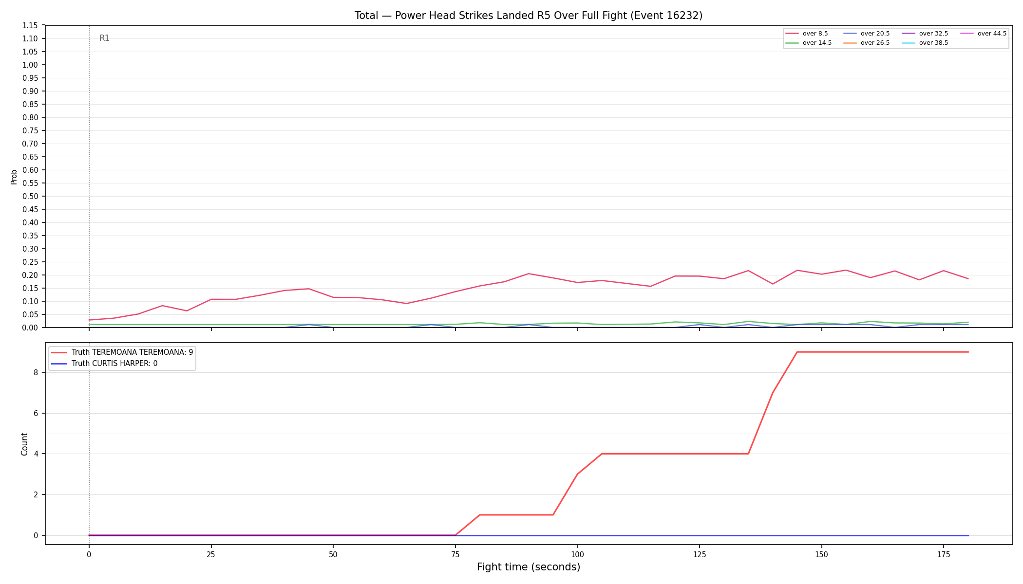 Stats/Round/Total Overs/Power Head Strikes Landed/Round 05/16232 Round 05 Over Fight — Dev