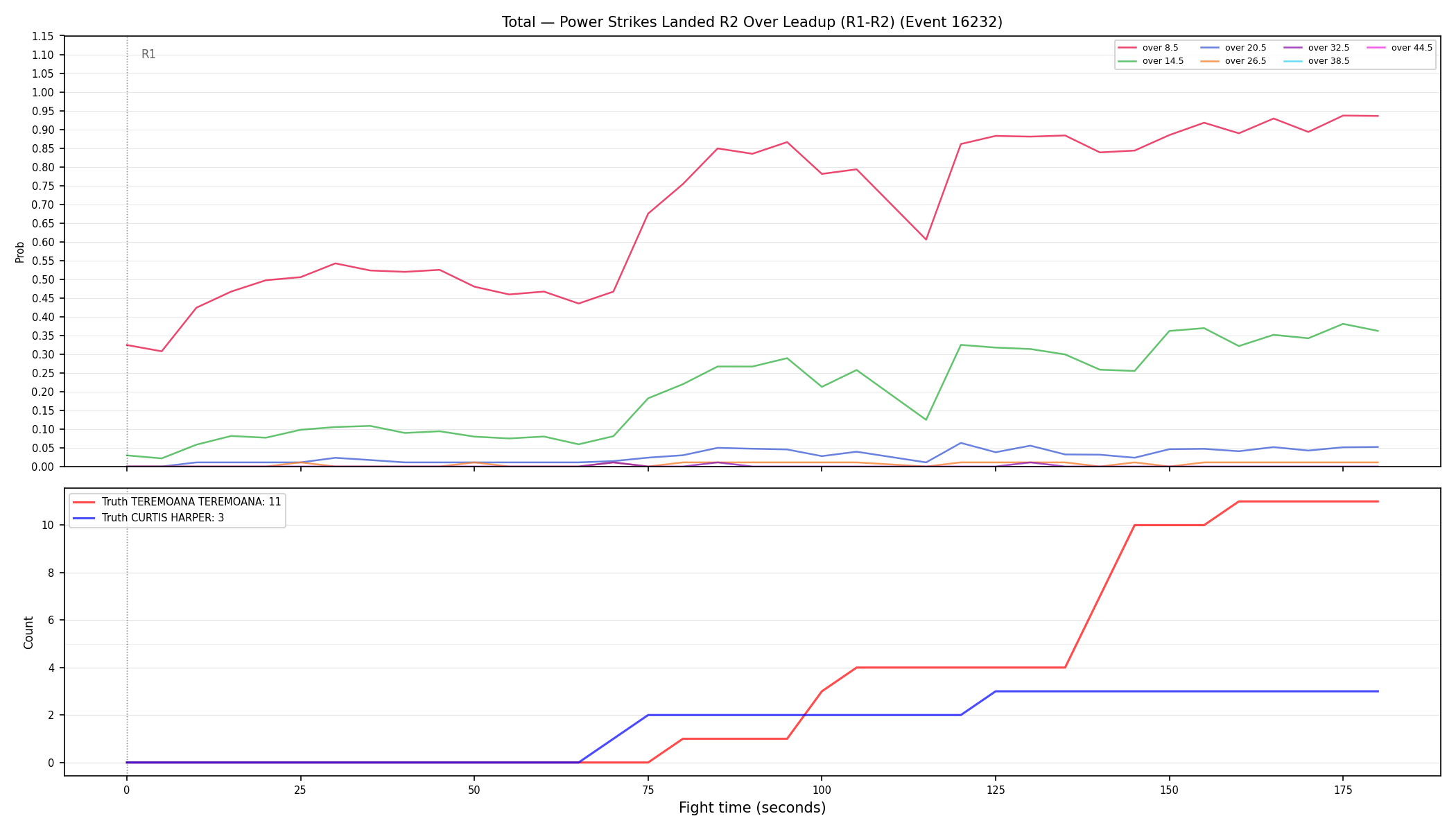 Stats/Round/Total Overs/Power Strikes Landed/Round 02/16232 Round 02 Over Leadup — Dev